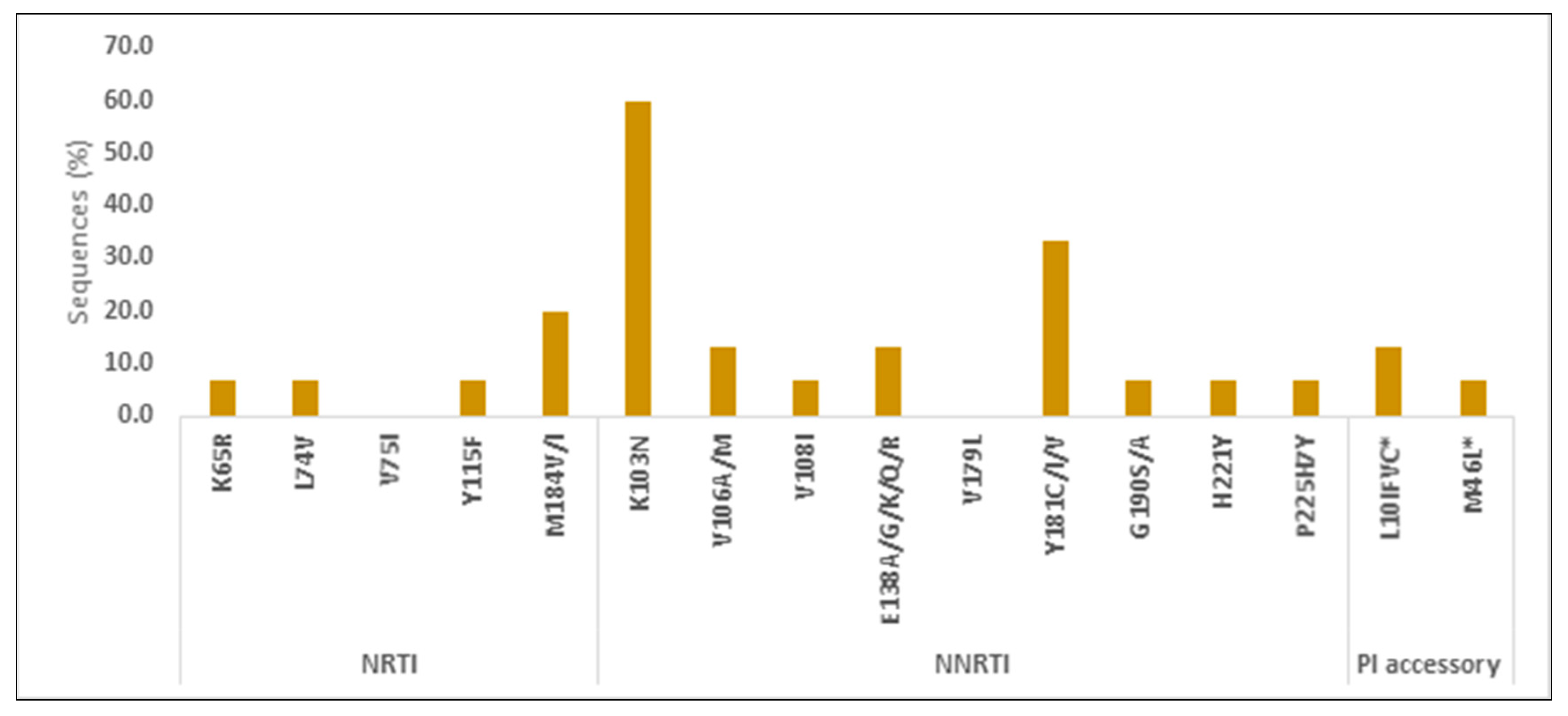 Healthcare 10 02156 g005 Healthcare 10 02156 g005