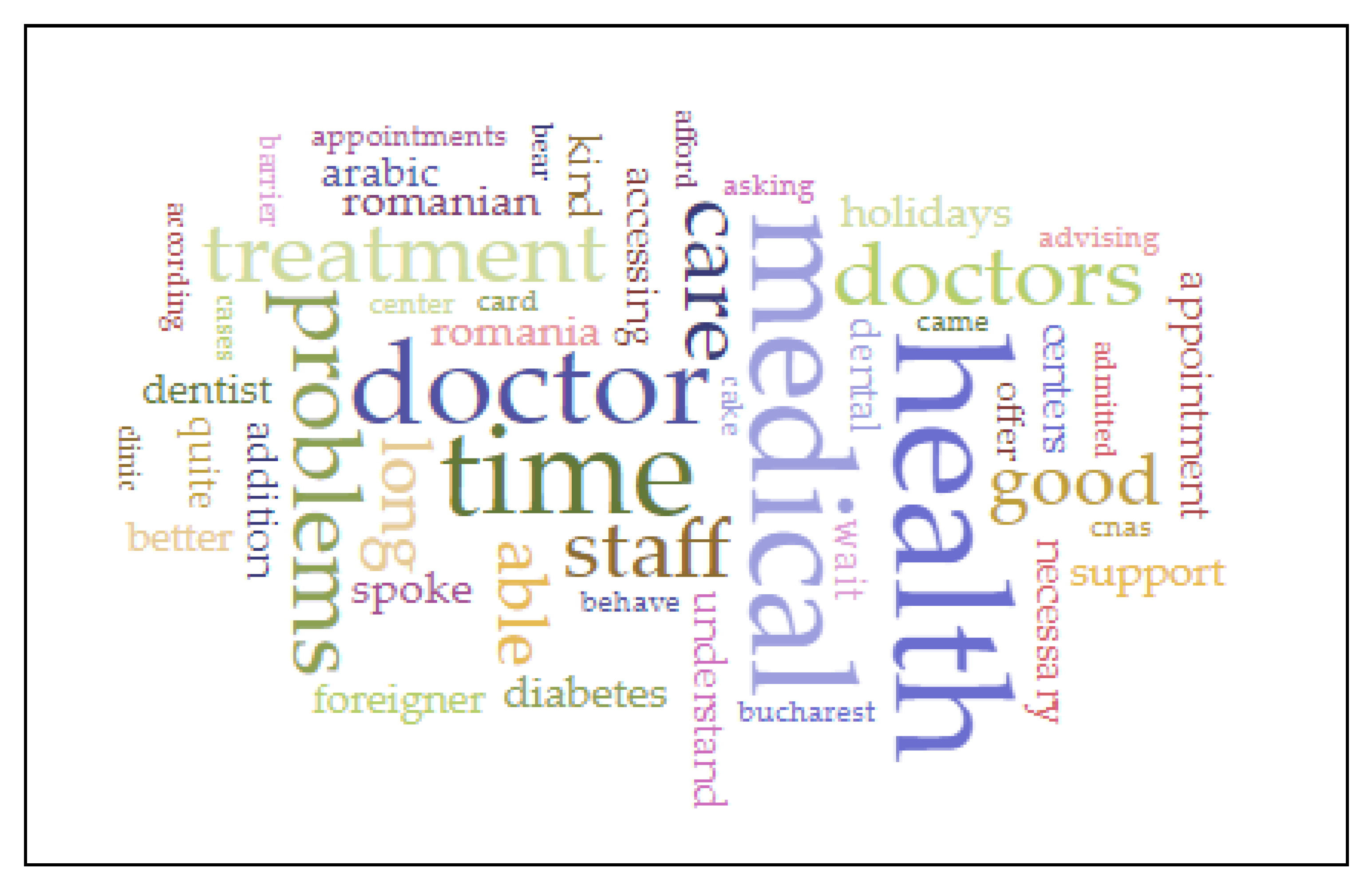 Healthcare 10 02162 g001