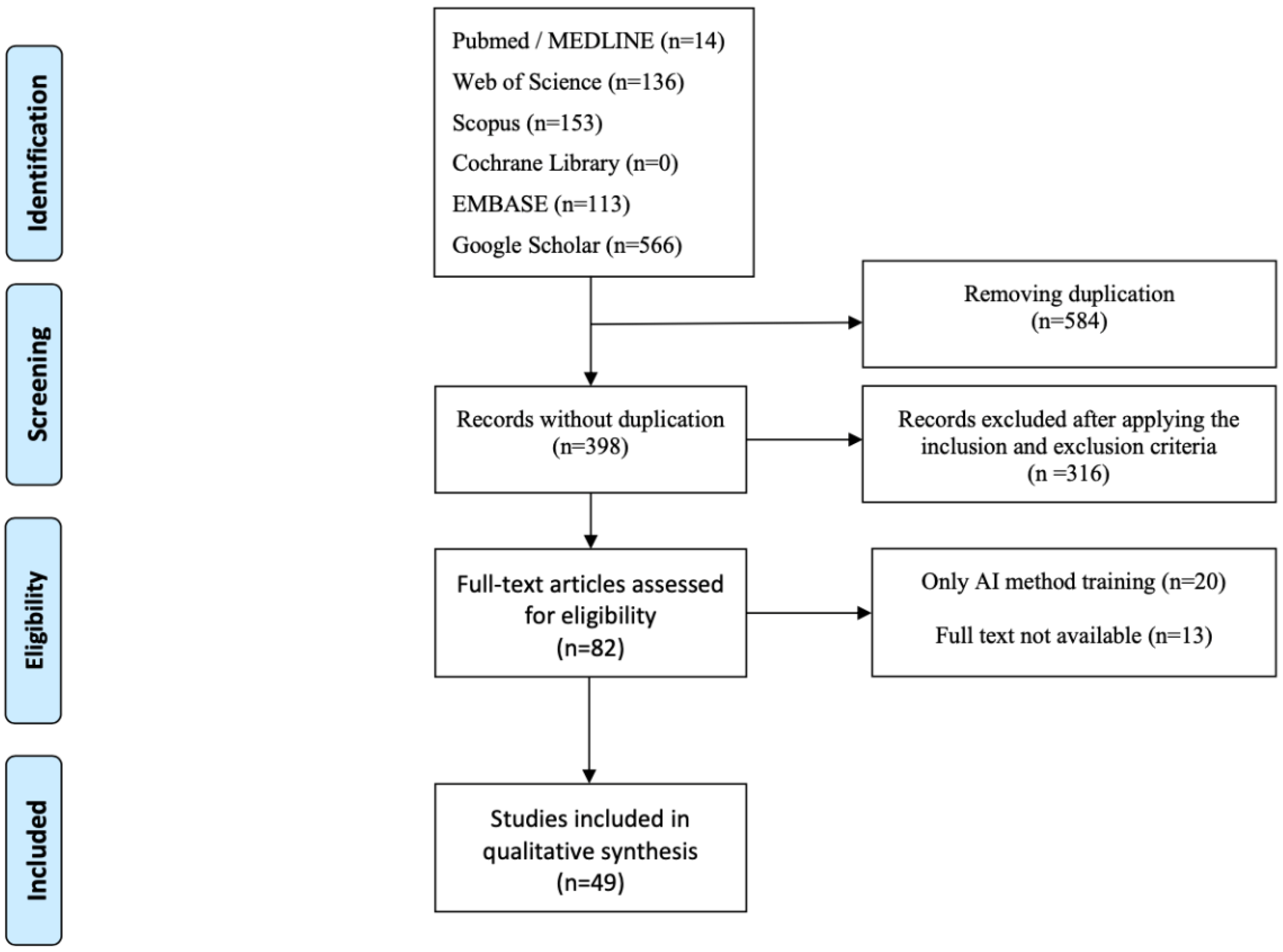 Healthcare 10 02164 g001 Healthcare 10 02164 g001