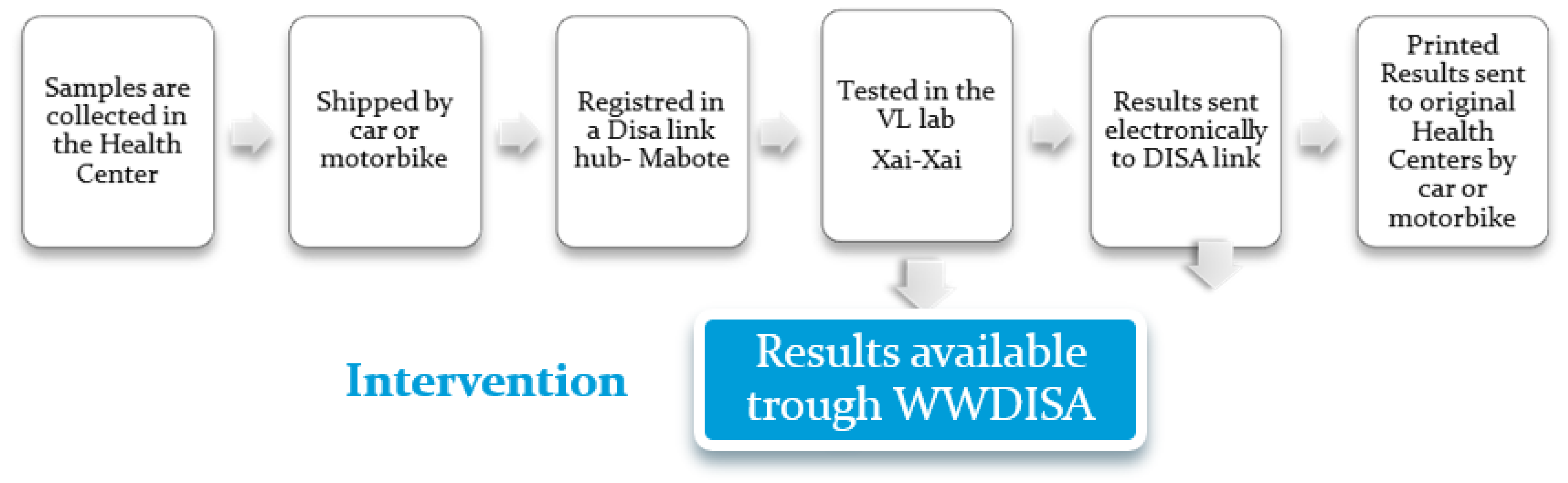 Healthcare 10 02167 g002 Healthcare 10 02167 g002