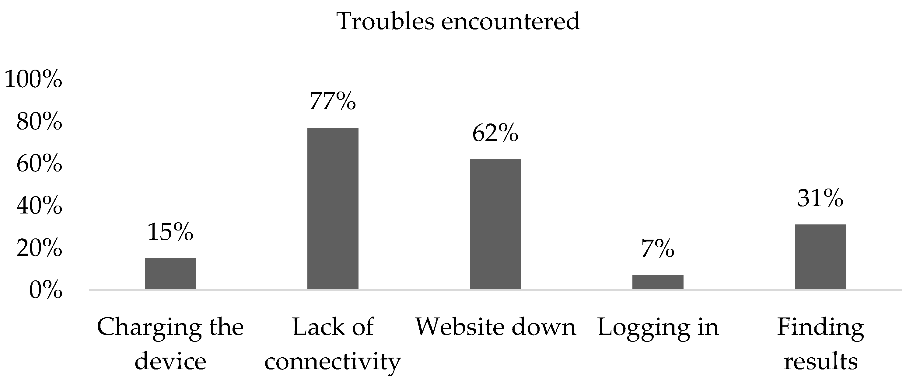 Healthcare 10 02167 g004 Healthcare 10 02167 g004