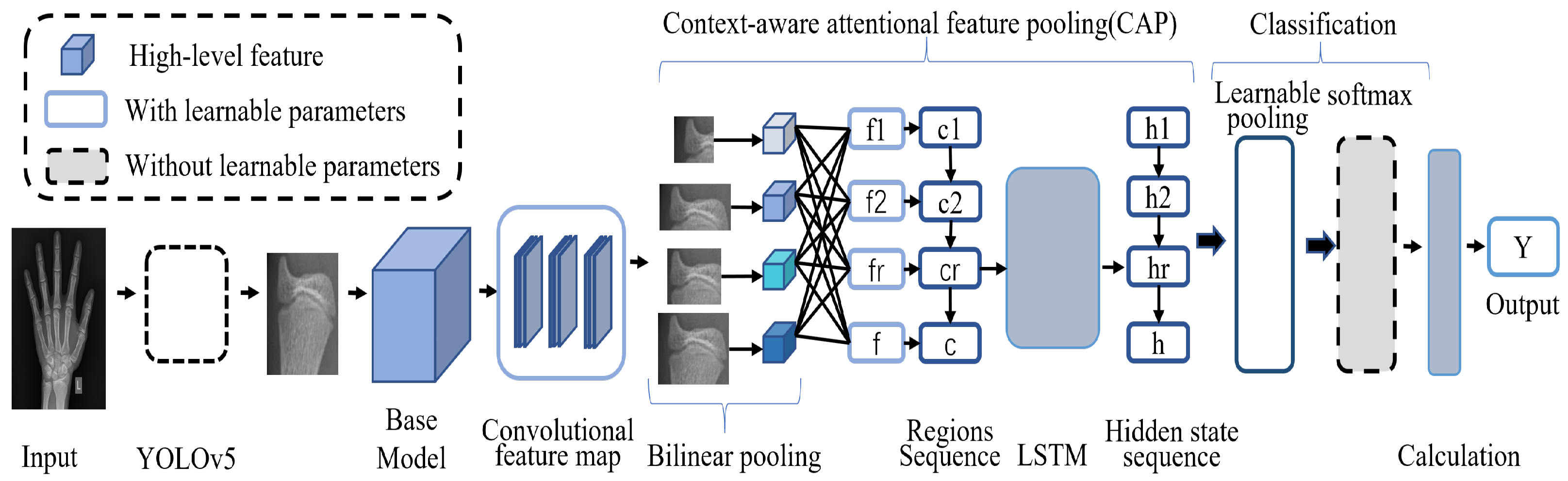 Healthcare 10 02170 g002