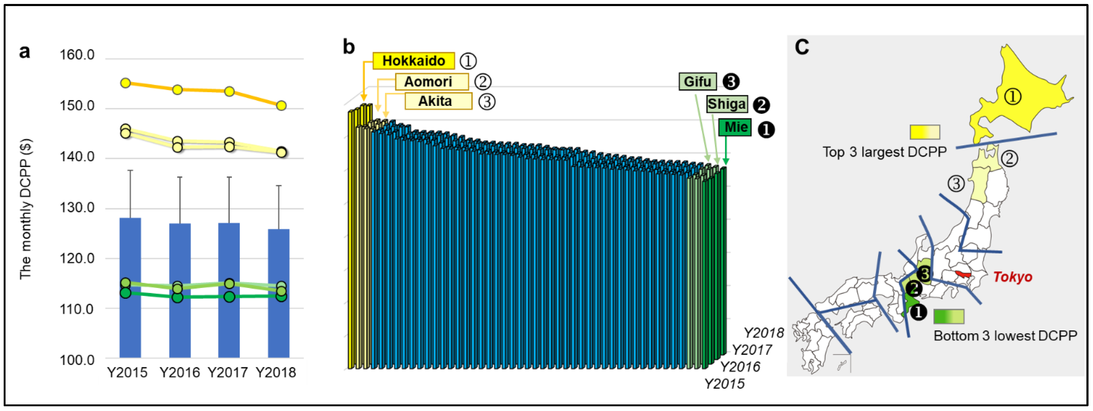 Healthcare 10 02173 g002