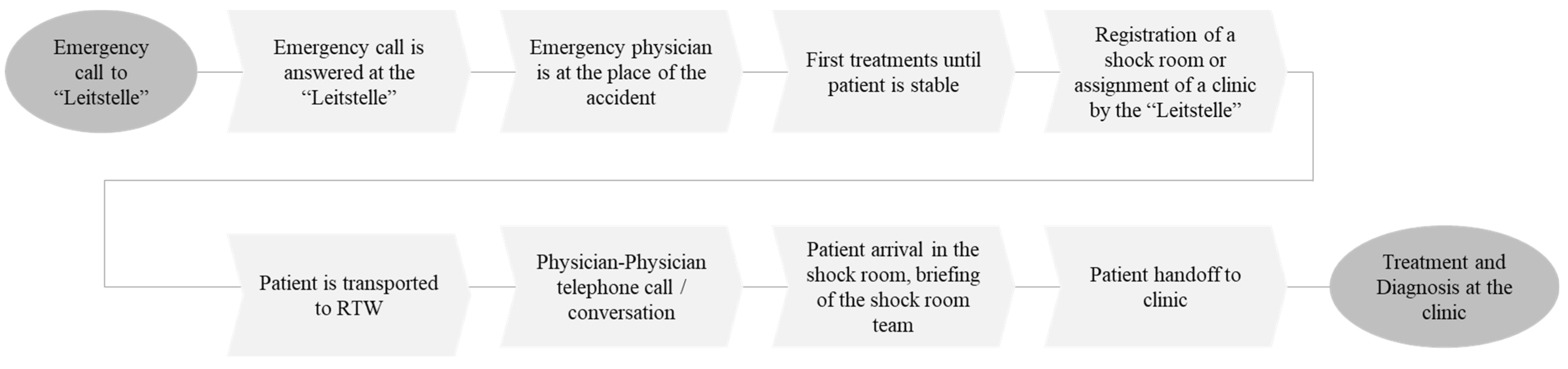 Healthcare 10 02176 g002 Healthcare 10 02176 g002