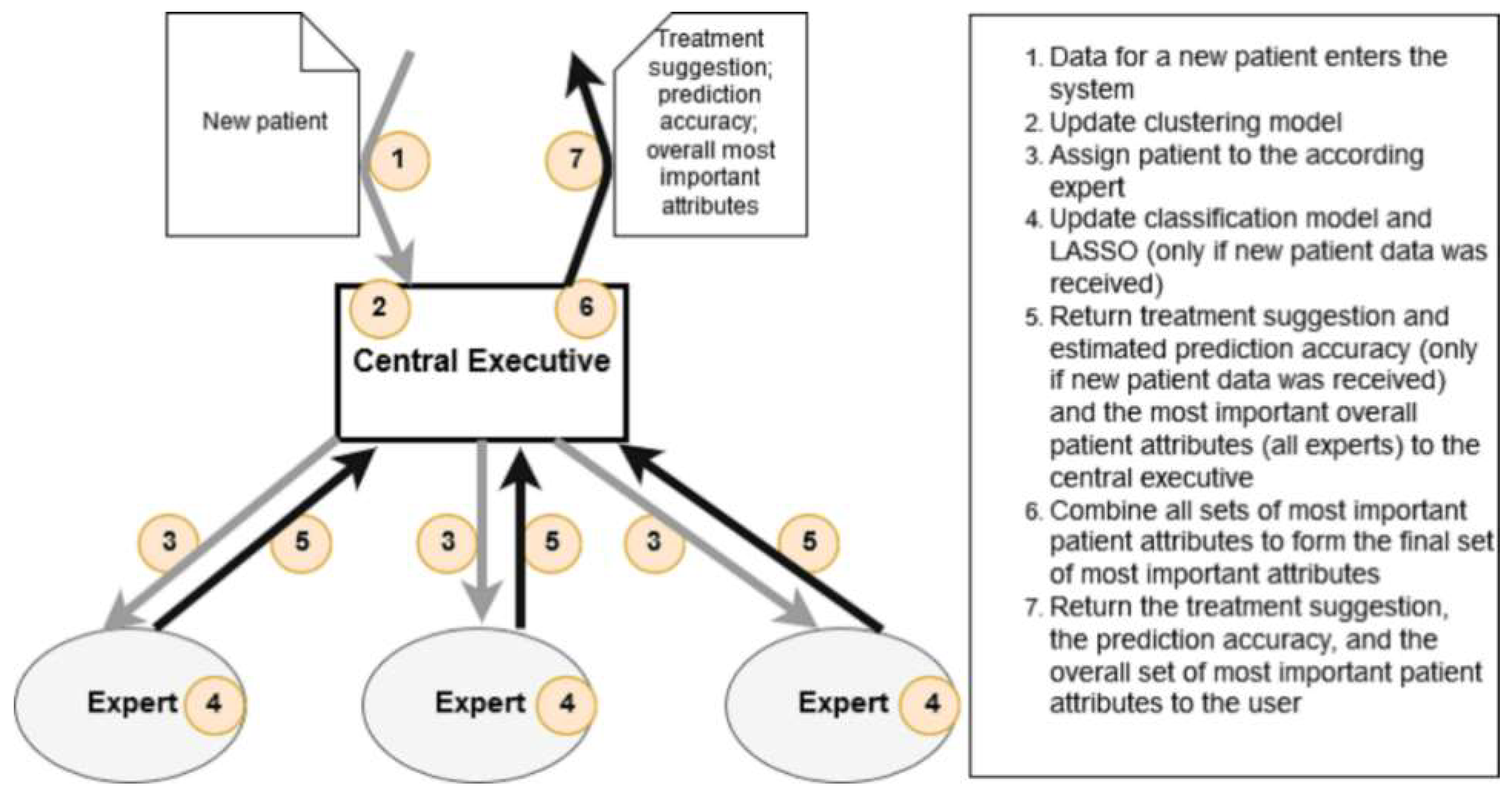 Healthcare 10 02176 g006 Healthcare 10 02176 g006