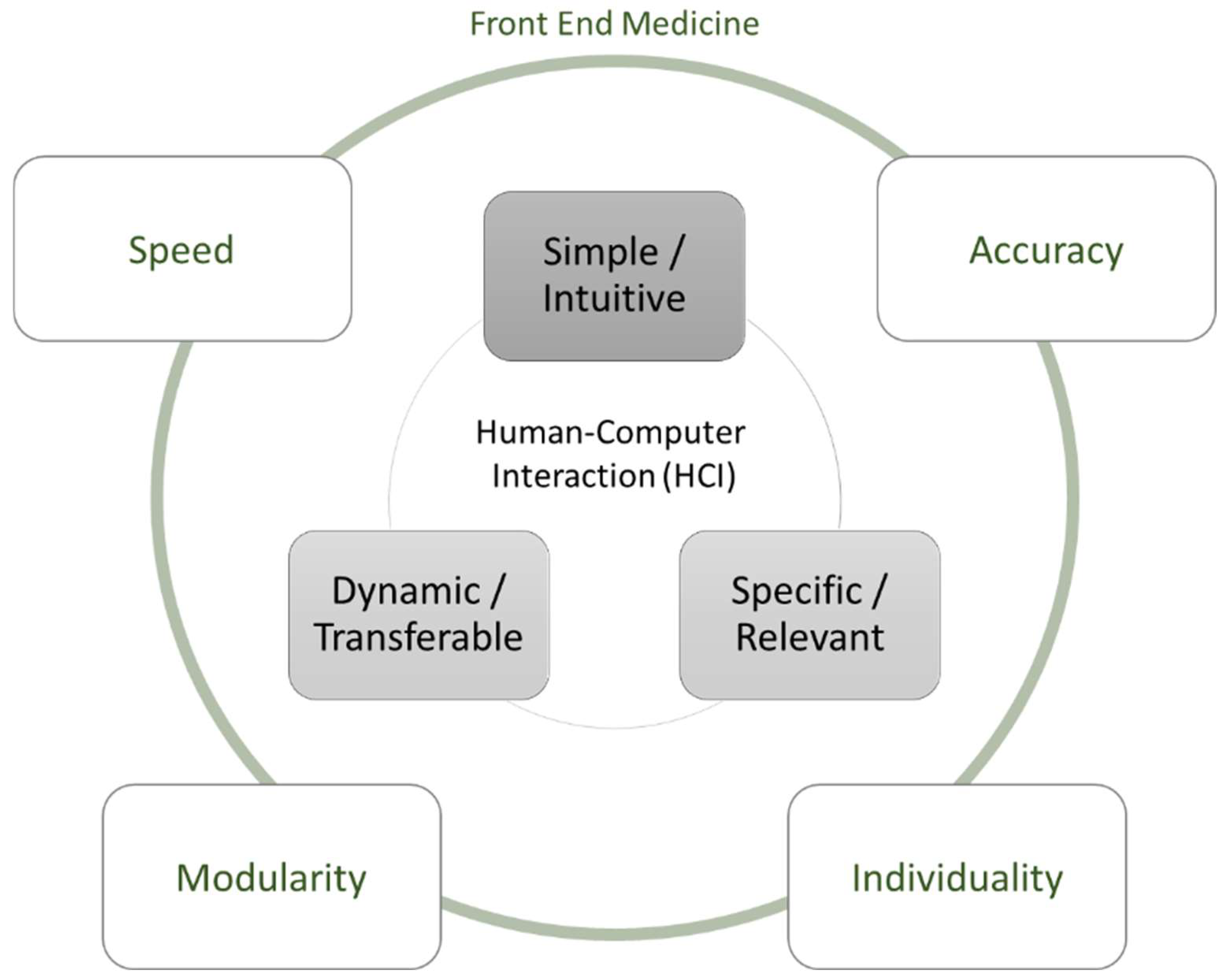 Healthcare 10 02176 g007 Healthcare 10 02176 g007