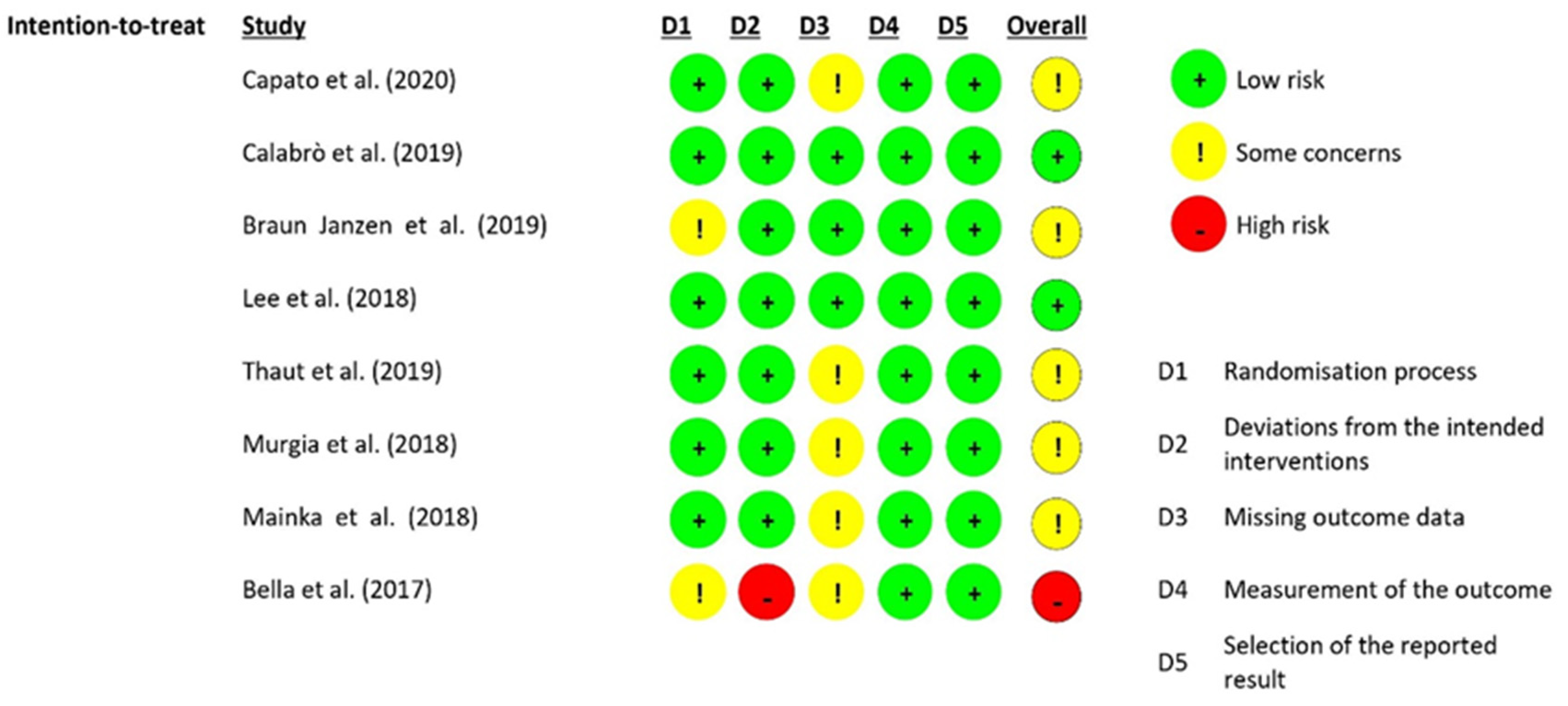 Healthcare 10 02187 g002