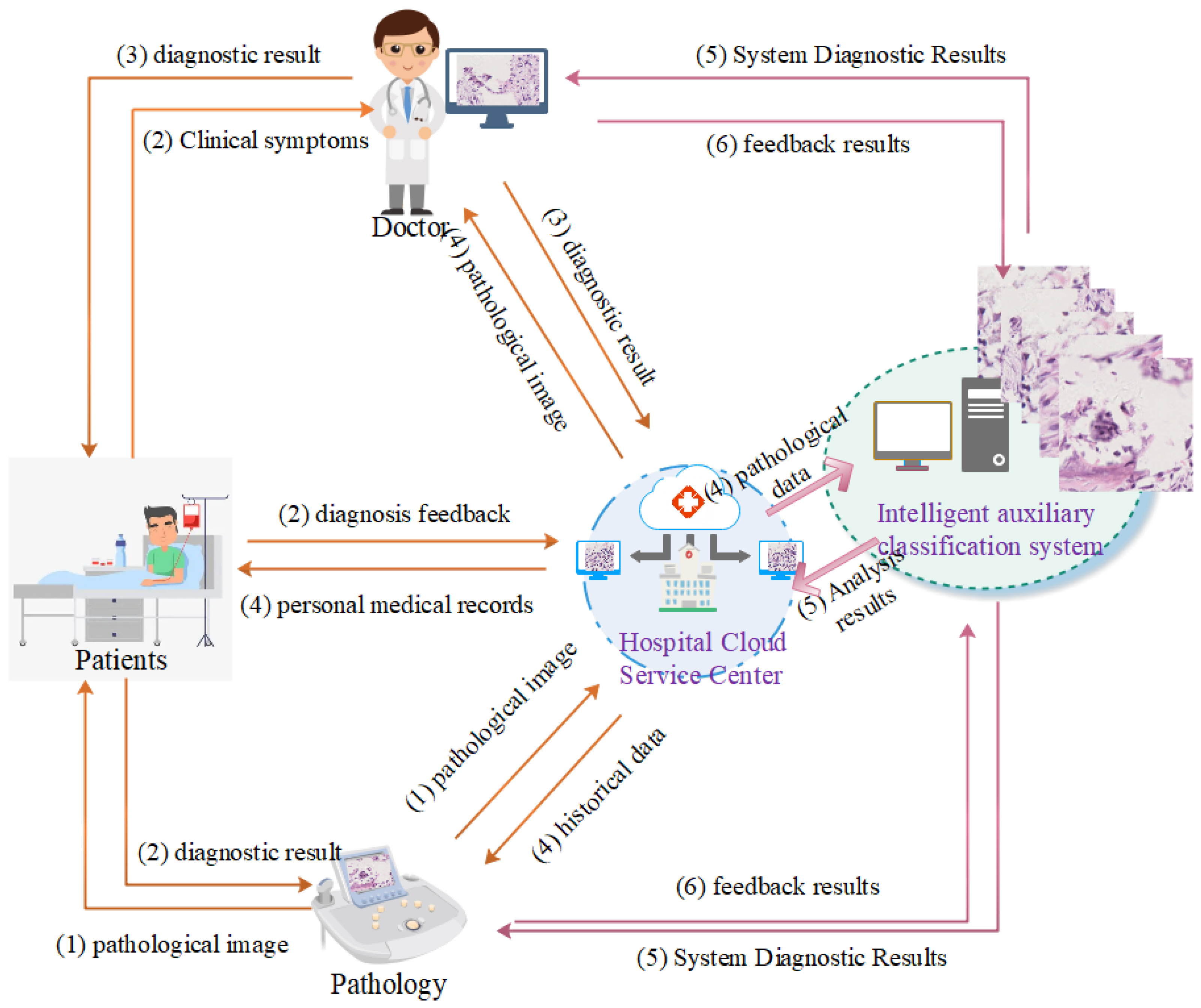Healthcare 10 02189 g001