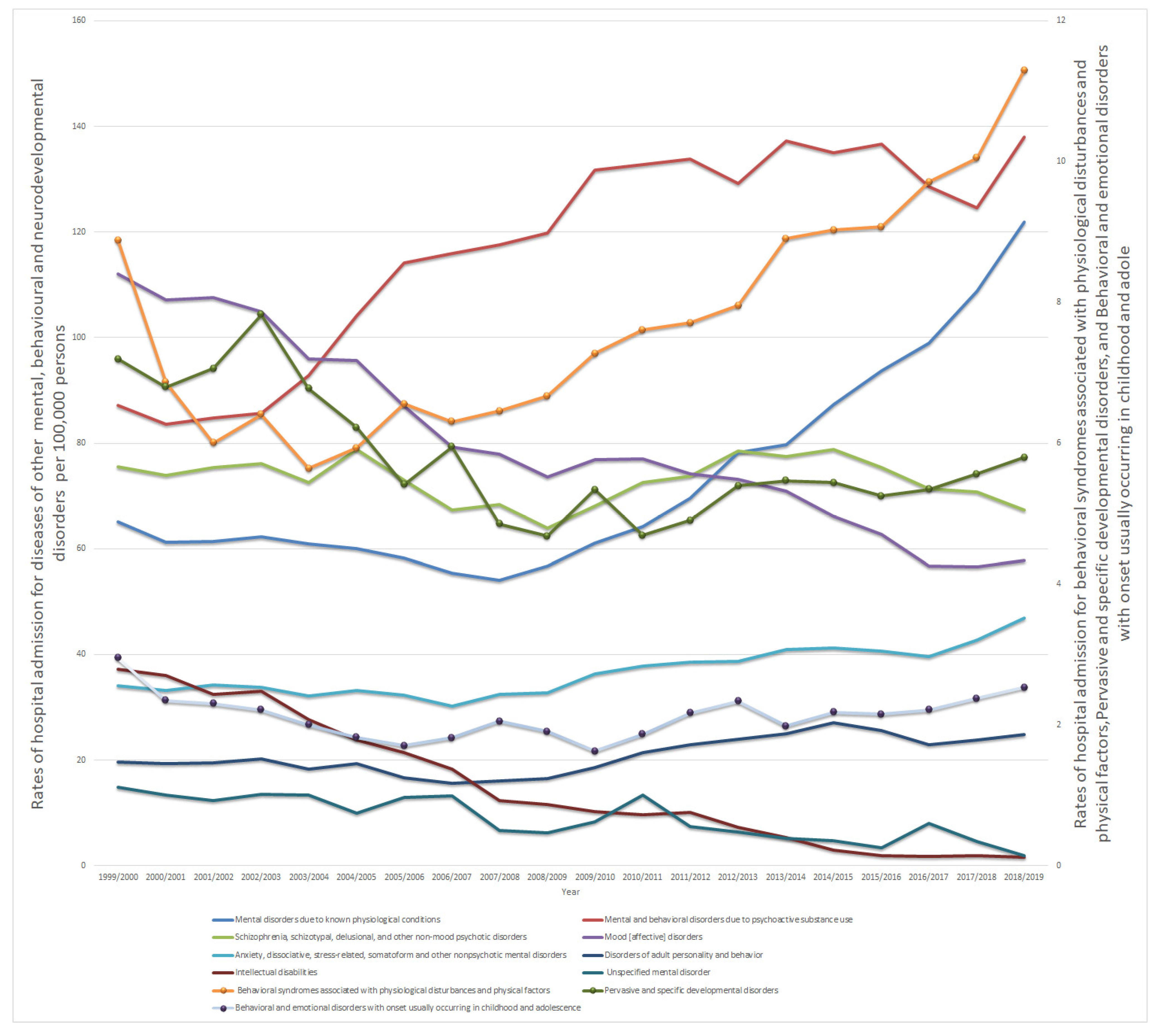 Healthcare 10 02191 g001 Healthcare 10 02191 g001
