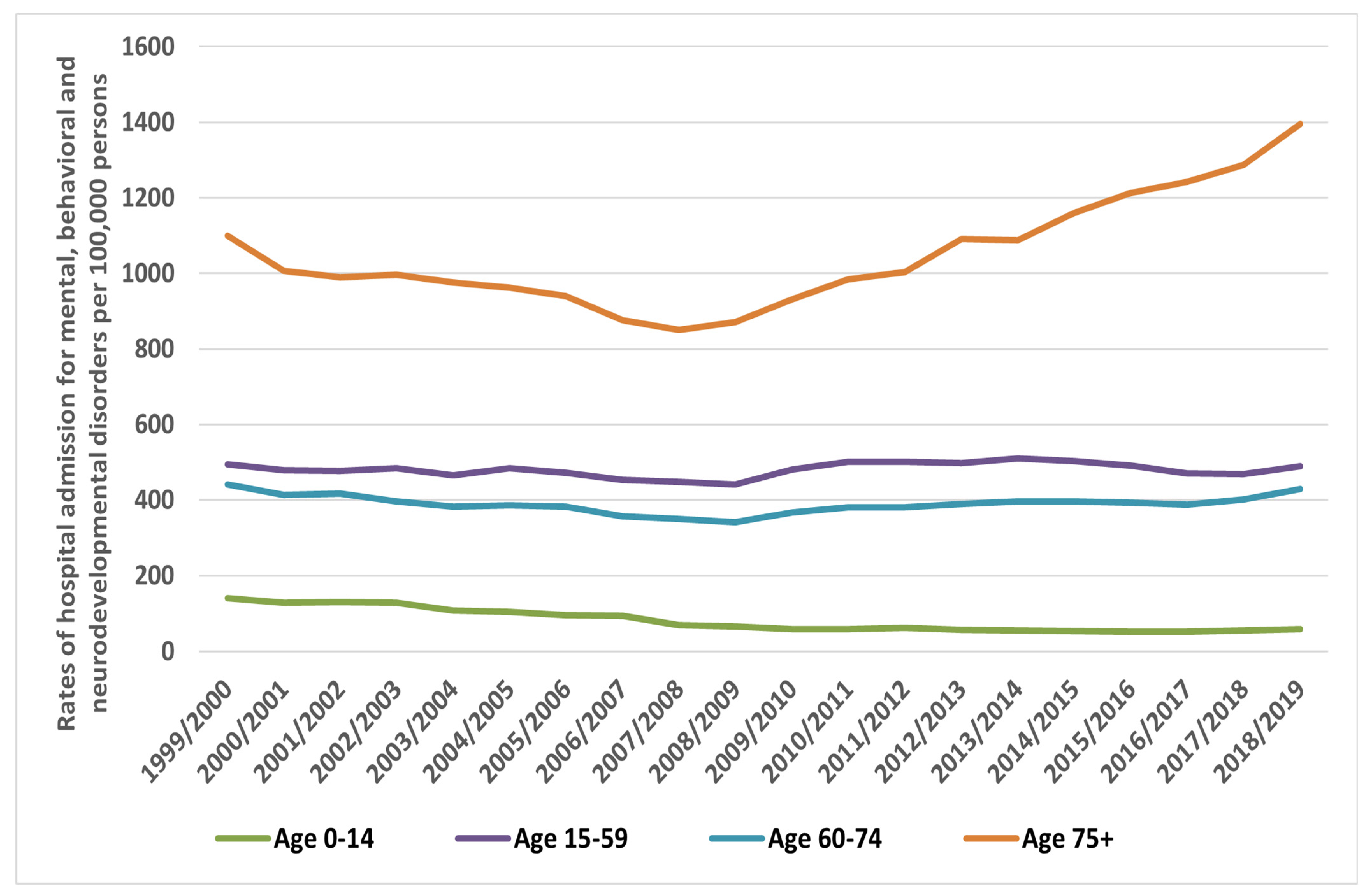 Healthcare 10 02191 g002 Healthcare 10 02191 g002