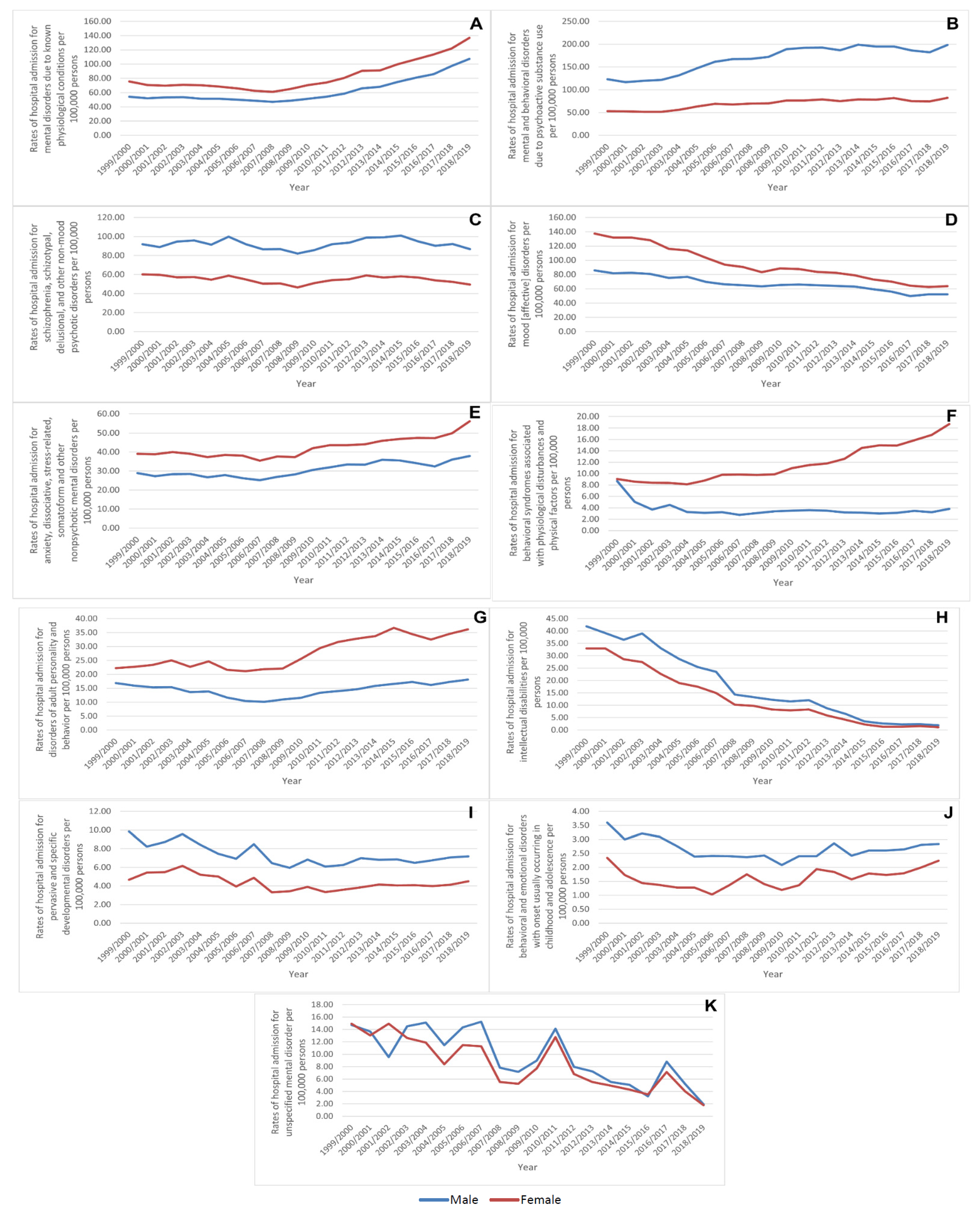 Healthcare 10 02191 g004 Healthcare 10 02191 g004