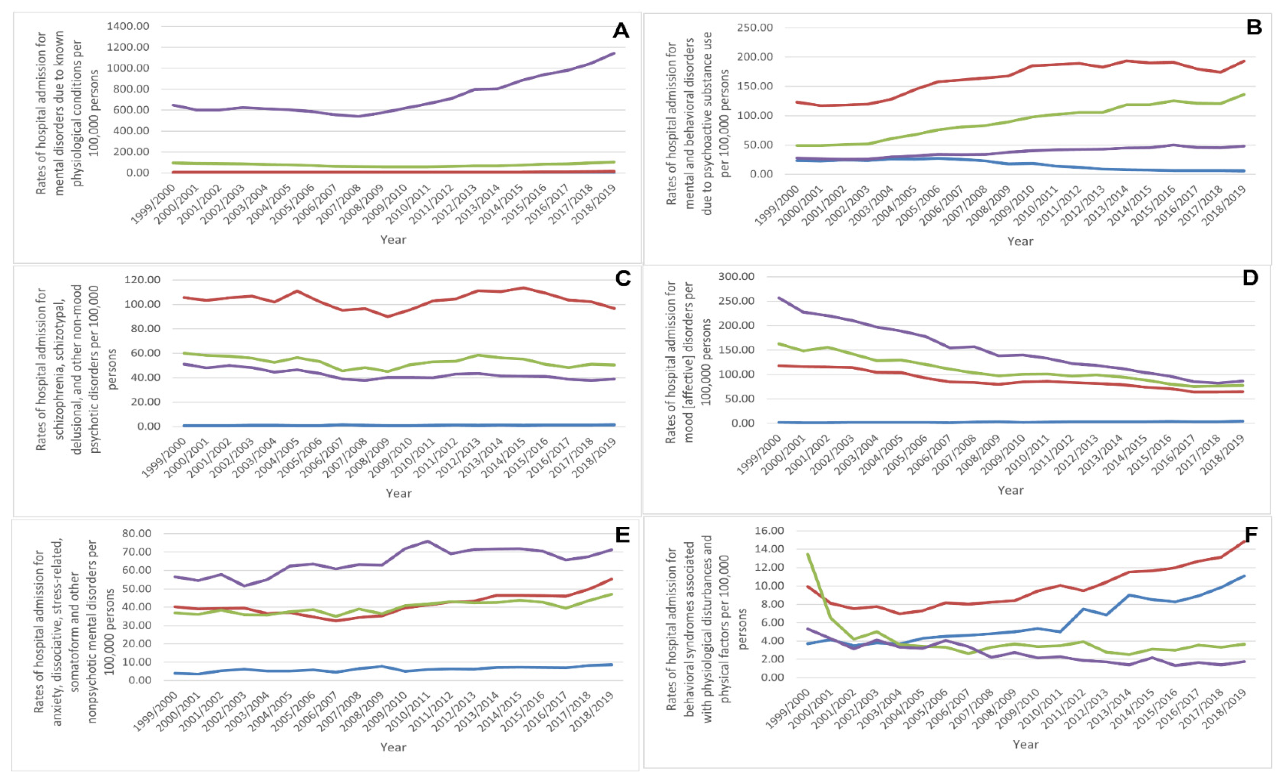 Healthcare 10 02191 g005a Healthcare 10 02191 g005a