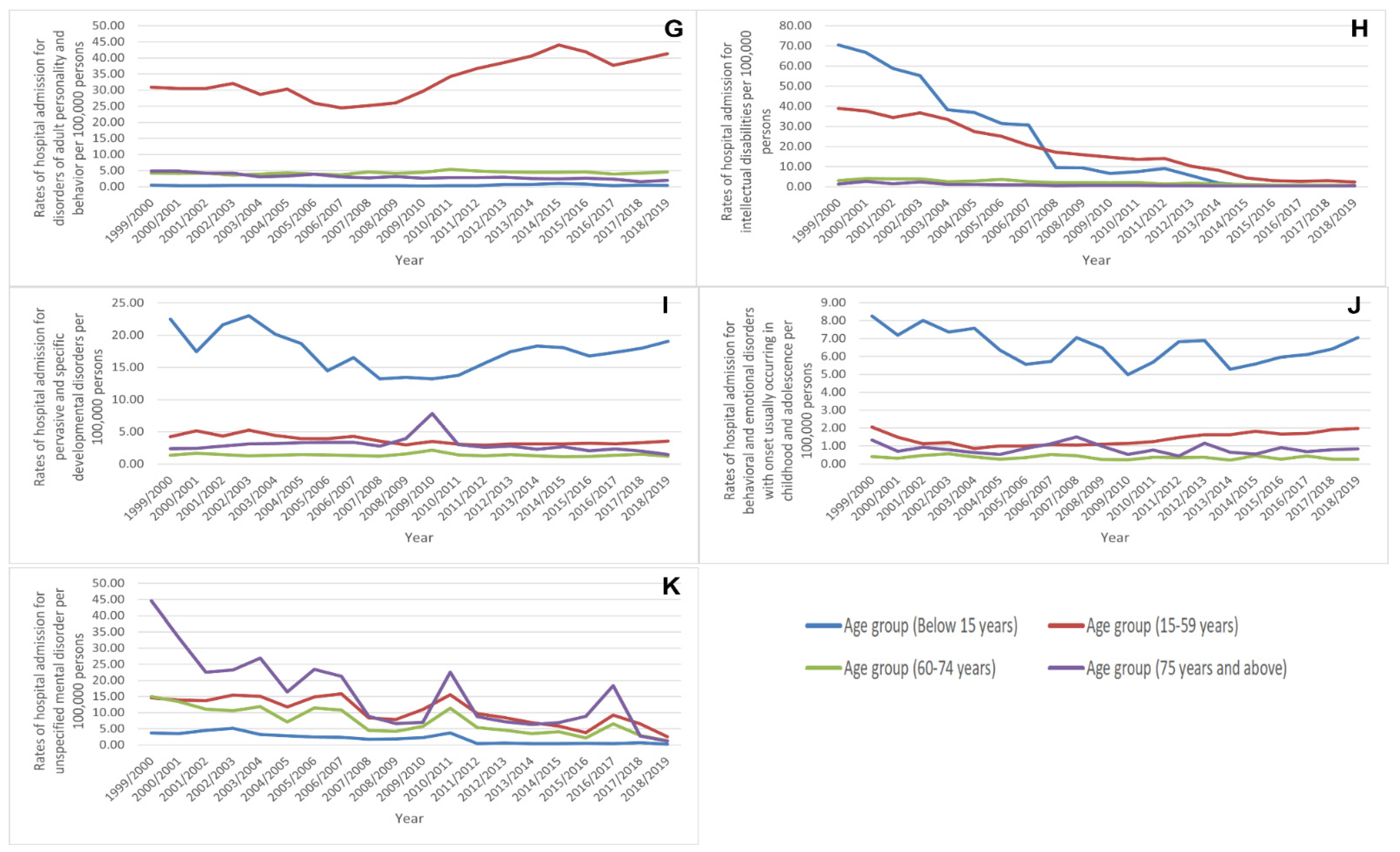 Healthcare 10 02191 g005b Healthcare 10 02191 g005b