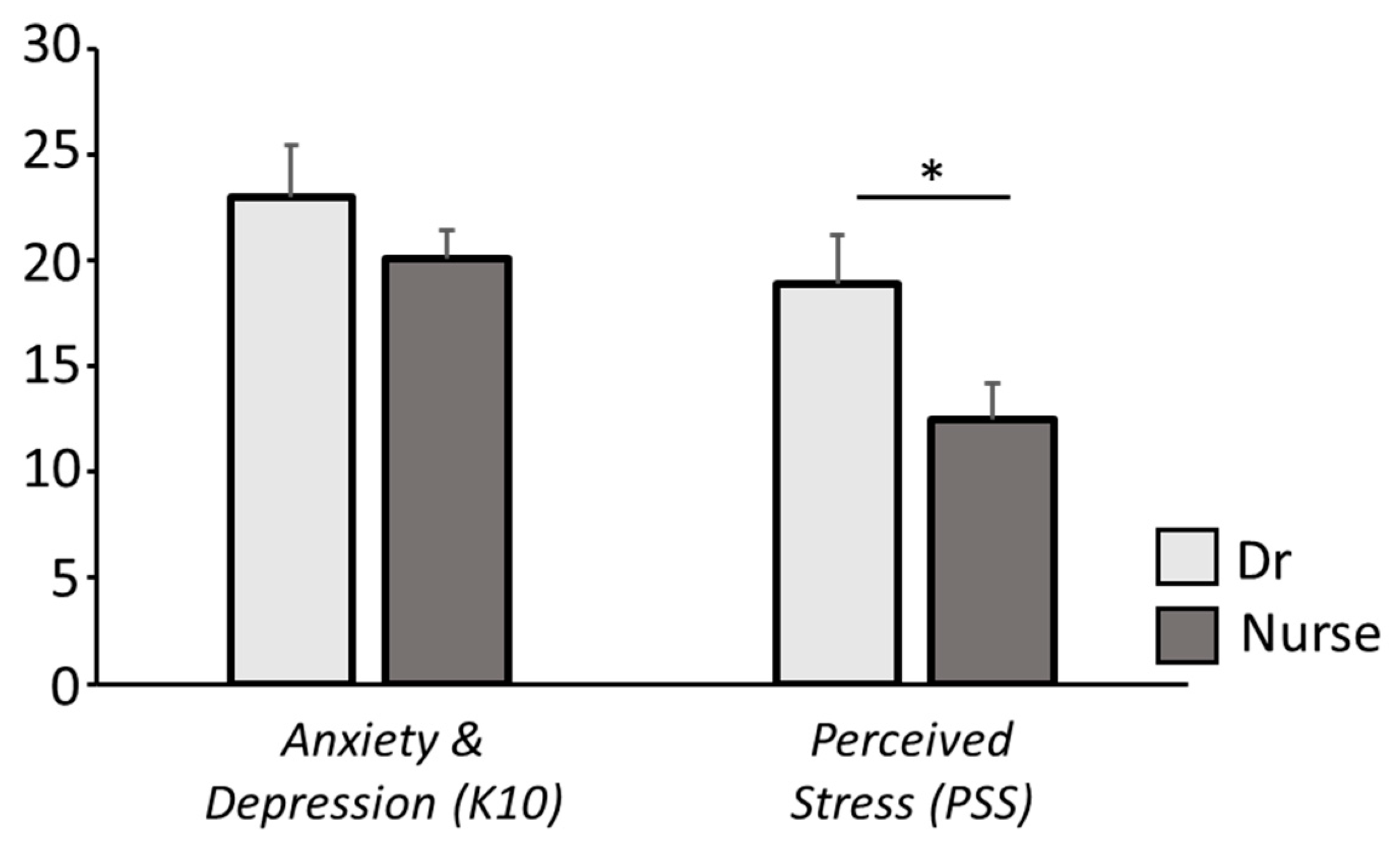 Healthcare 10 02201 g002 Healthcare 10 02201 g002