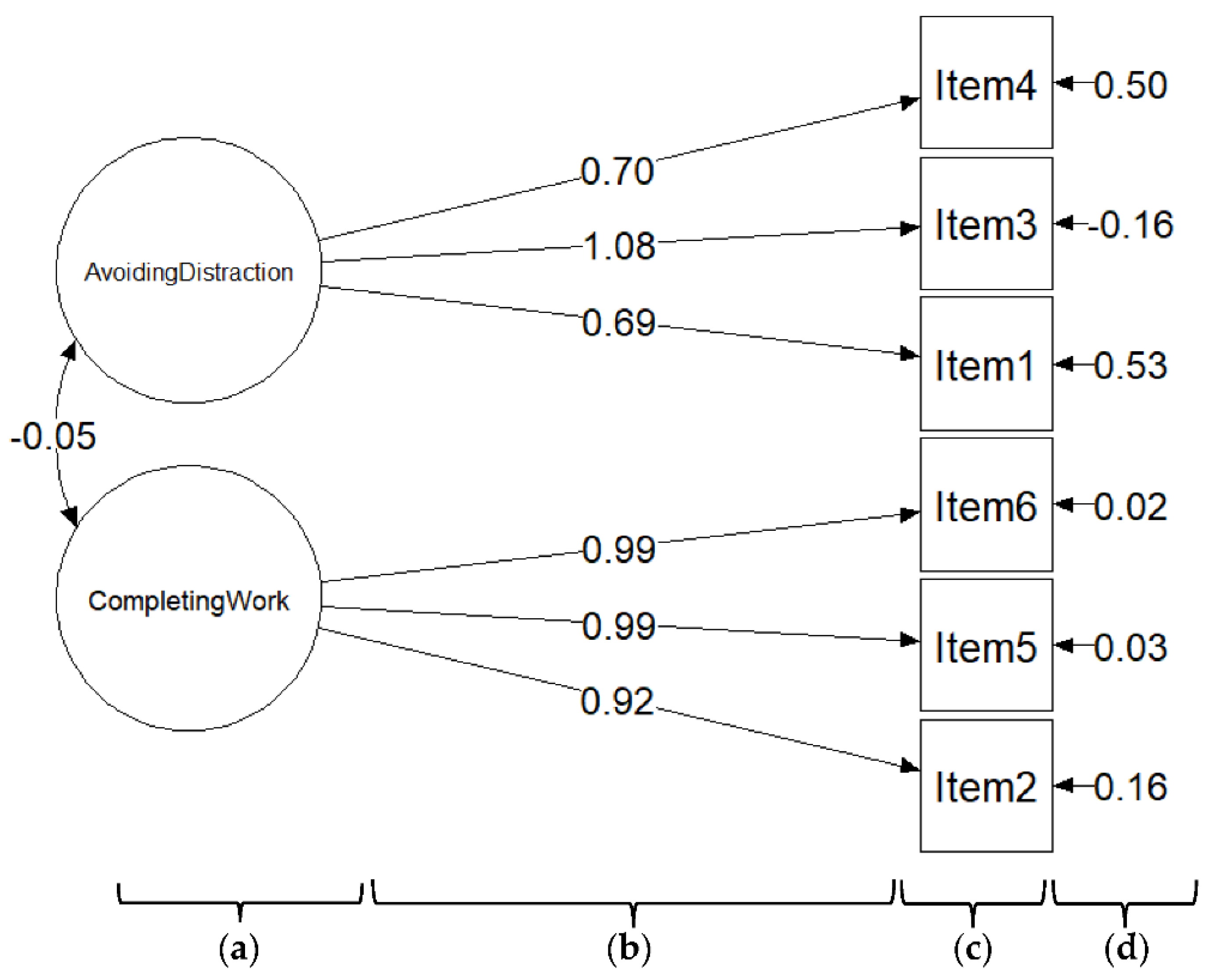 Healthcare 10 02202 g002 Healthcare 10 02202 g002