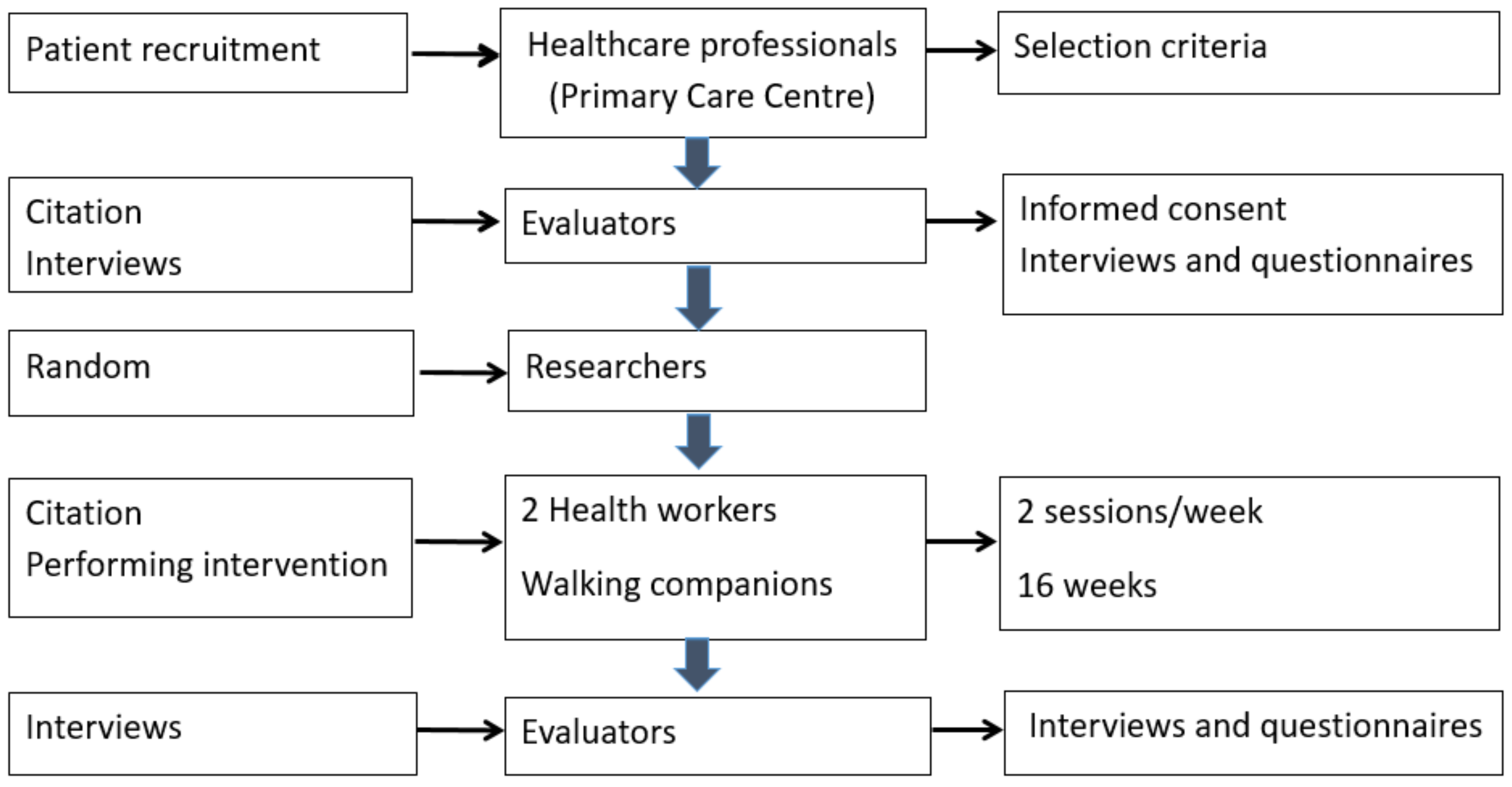 Healthcare 10 02203 g001 Healthcare 10 02203 g001