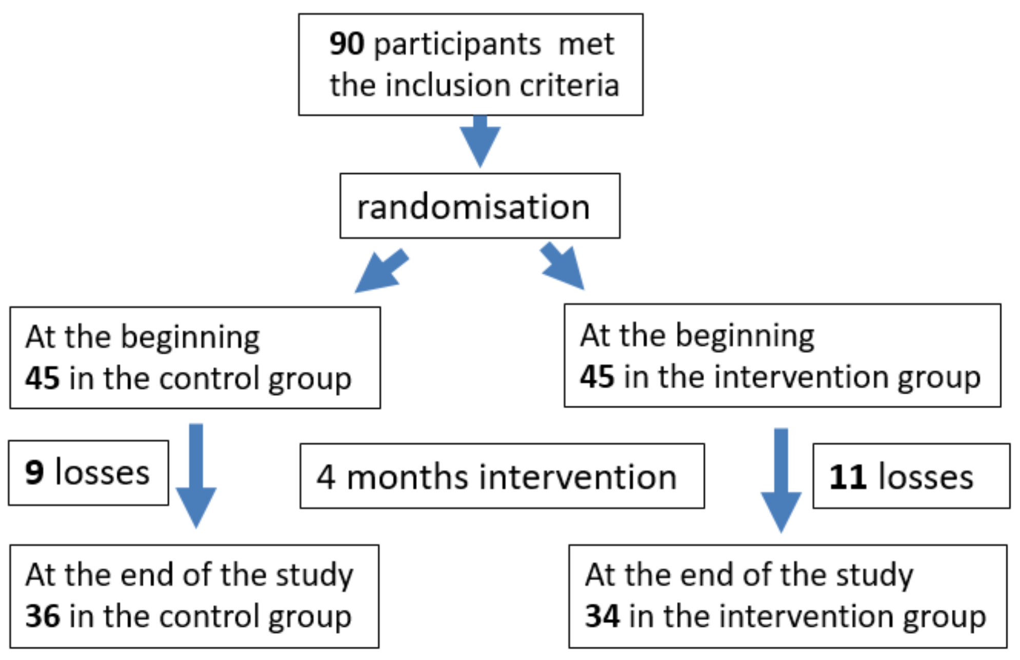 Healthcare 10 02203 g002 Healthcare 10 02203 g002