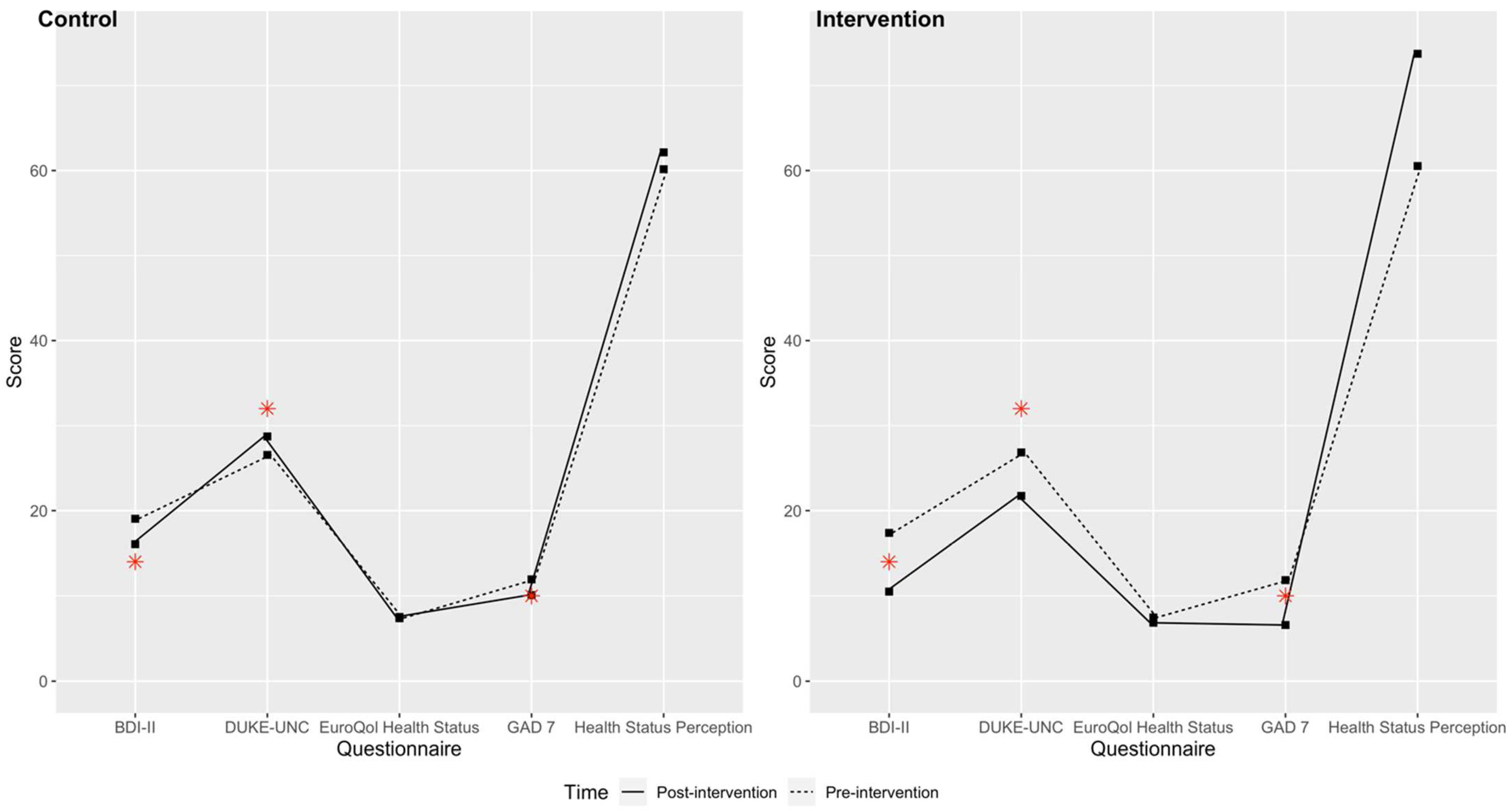 Healthcare 10 02203 g003 Healthcare 10 02203 g003