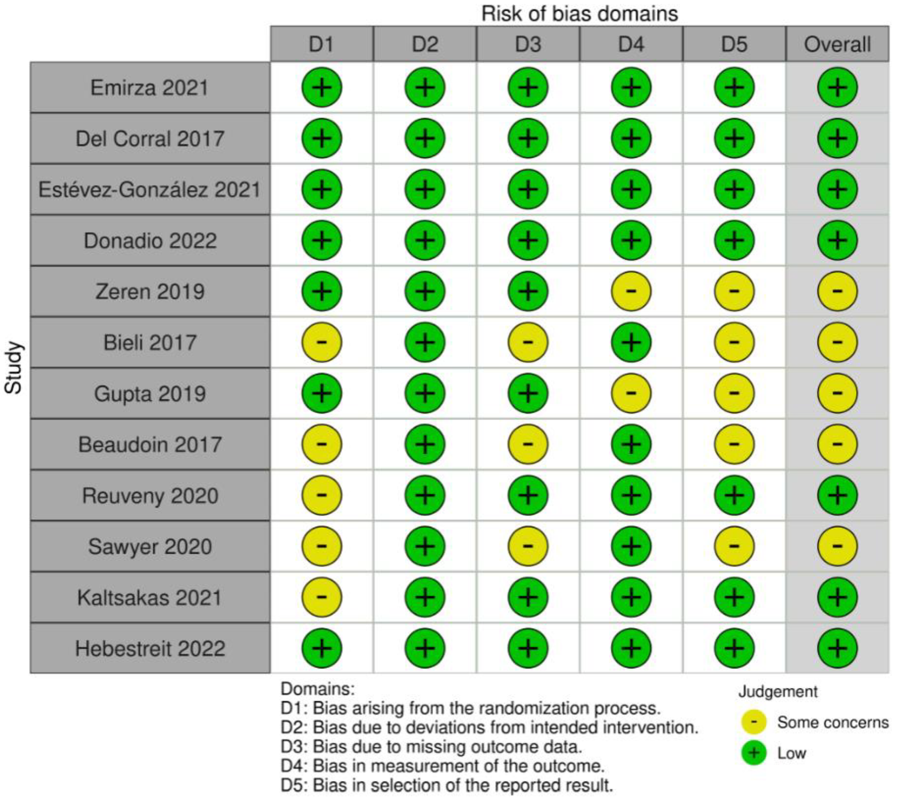 Healthcare 10 02205 g002 Healthcare 10 02205 g002