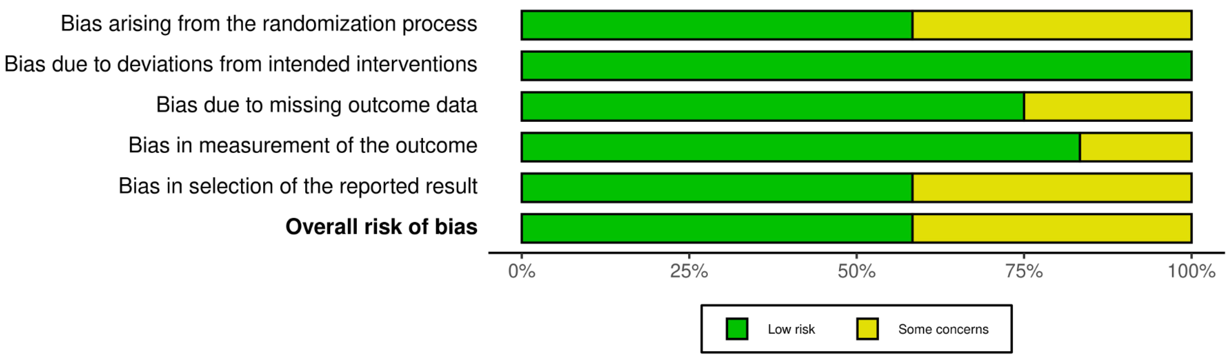 Healthcare 10 02205 g003 Healthcare 10 02205 g003