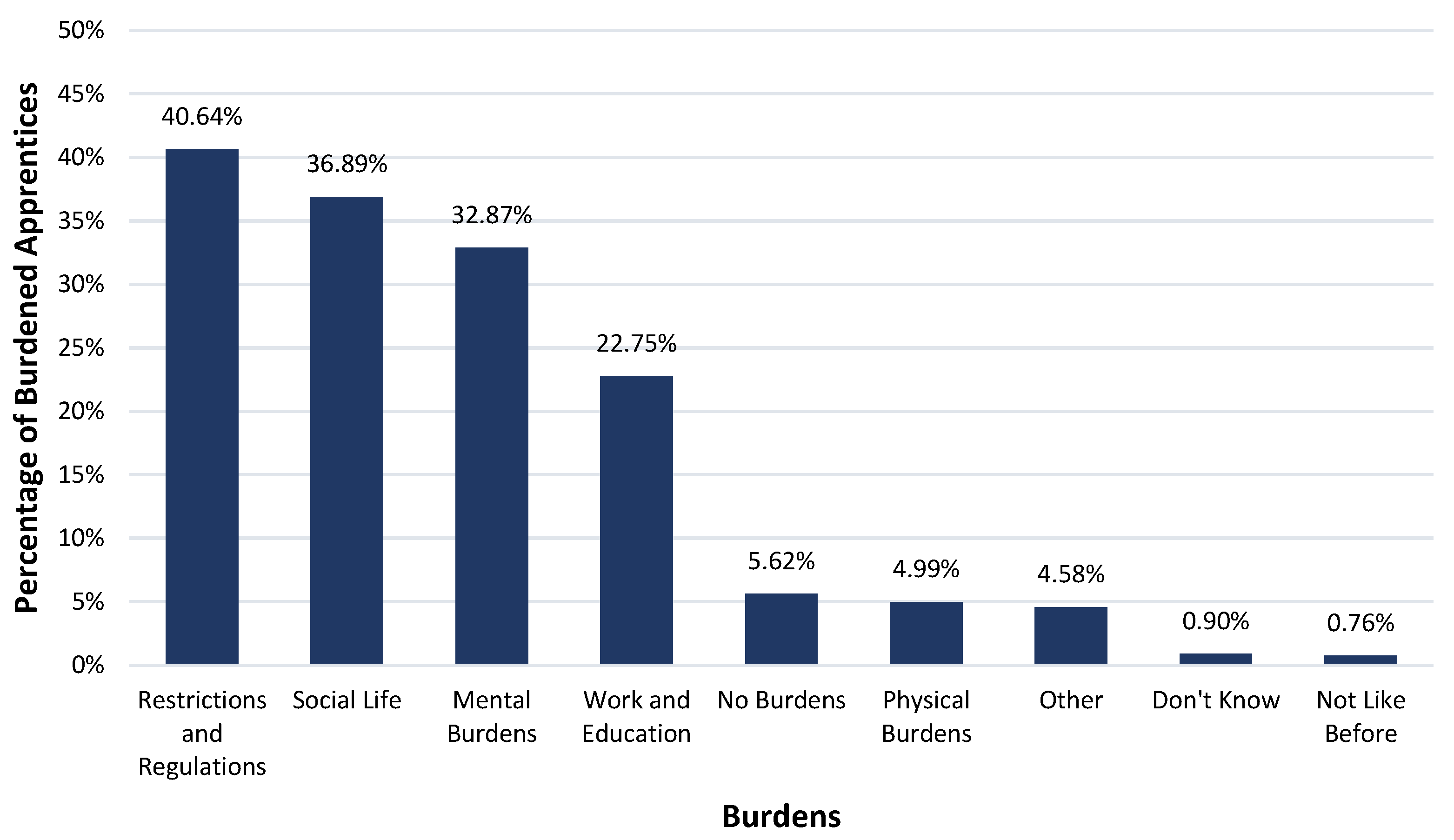 Healthcare 10 02206 g001 Healthcare 10 02206 g001