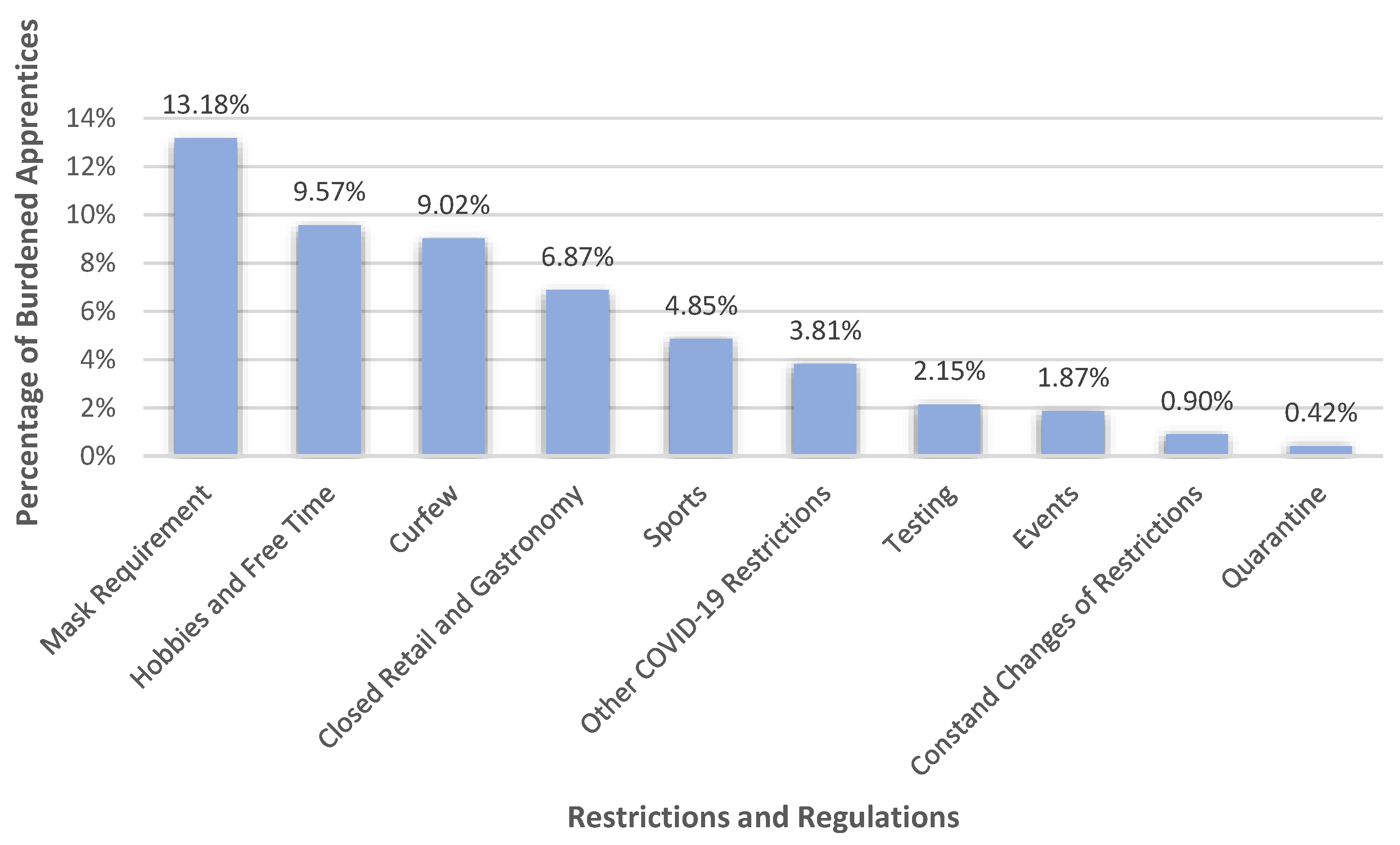 Healthcare 10 02206 g002 Healthcare 10 02206 g002