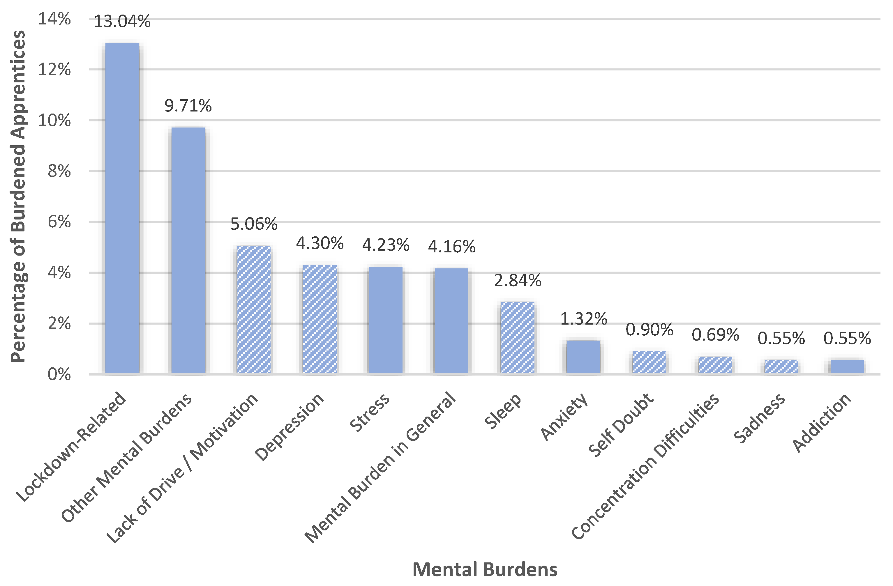 Healthcare 10 02206 g003 Healthcare 10 02206 g003