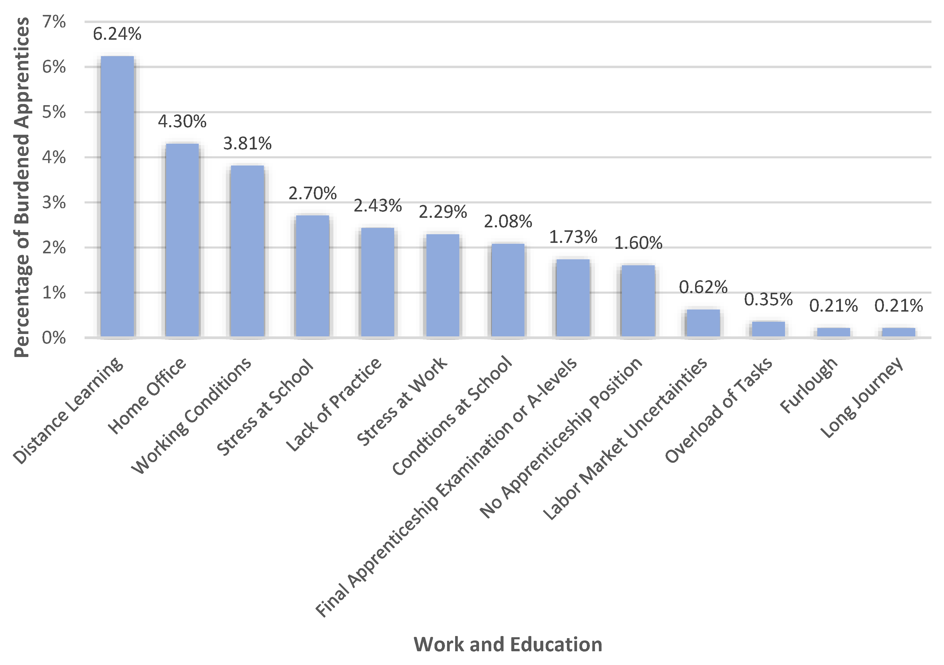 Healthcare 10 02206 g004 Healthcare 10 02206 g004