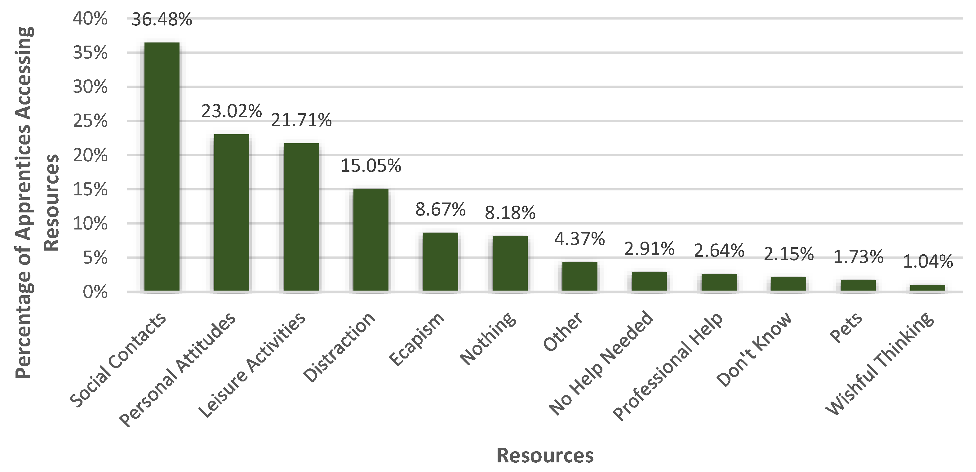 Healthcare 10 02206 g005 Healthcare 10 02206 g005