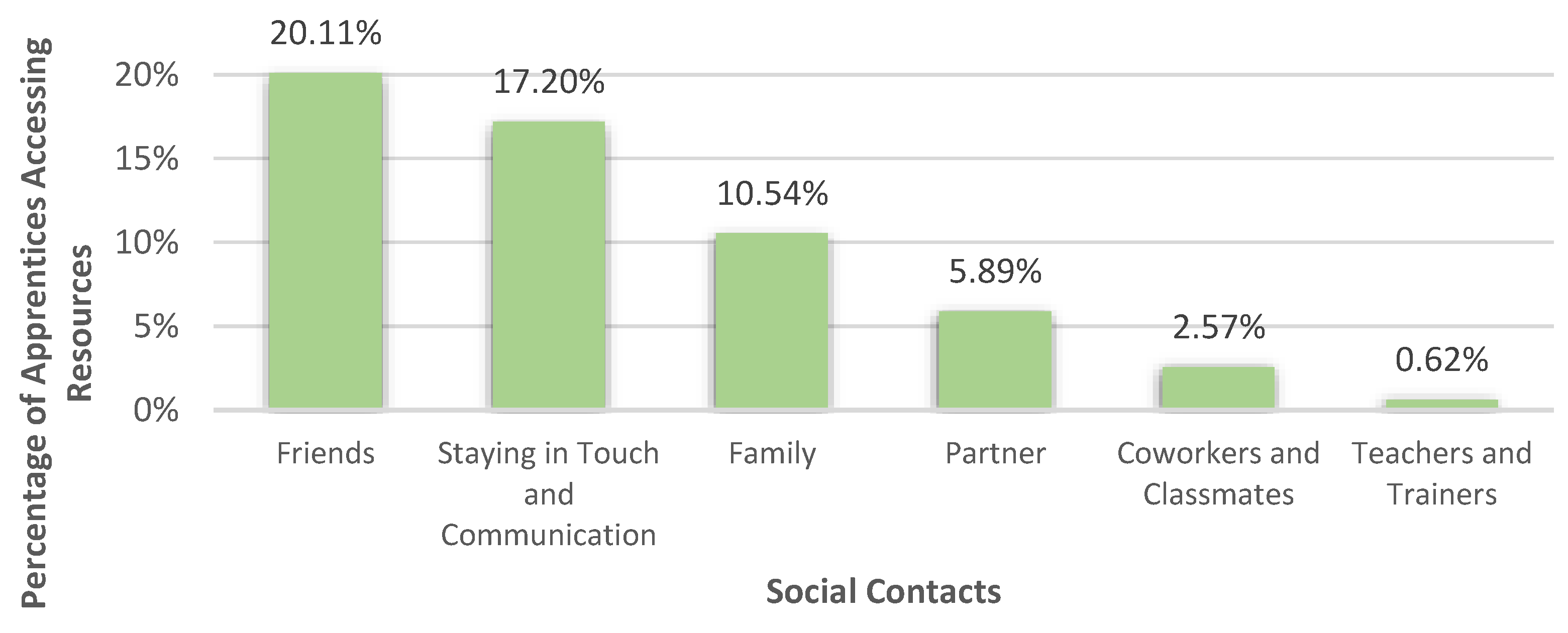 Healthcare 10 02206 g006 Healthcare 10 02206 g006