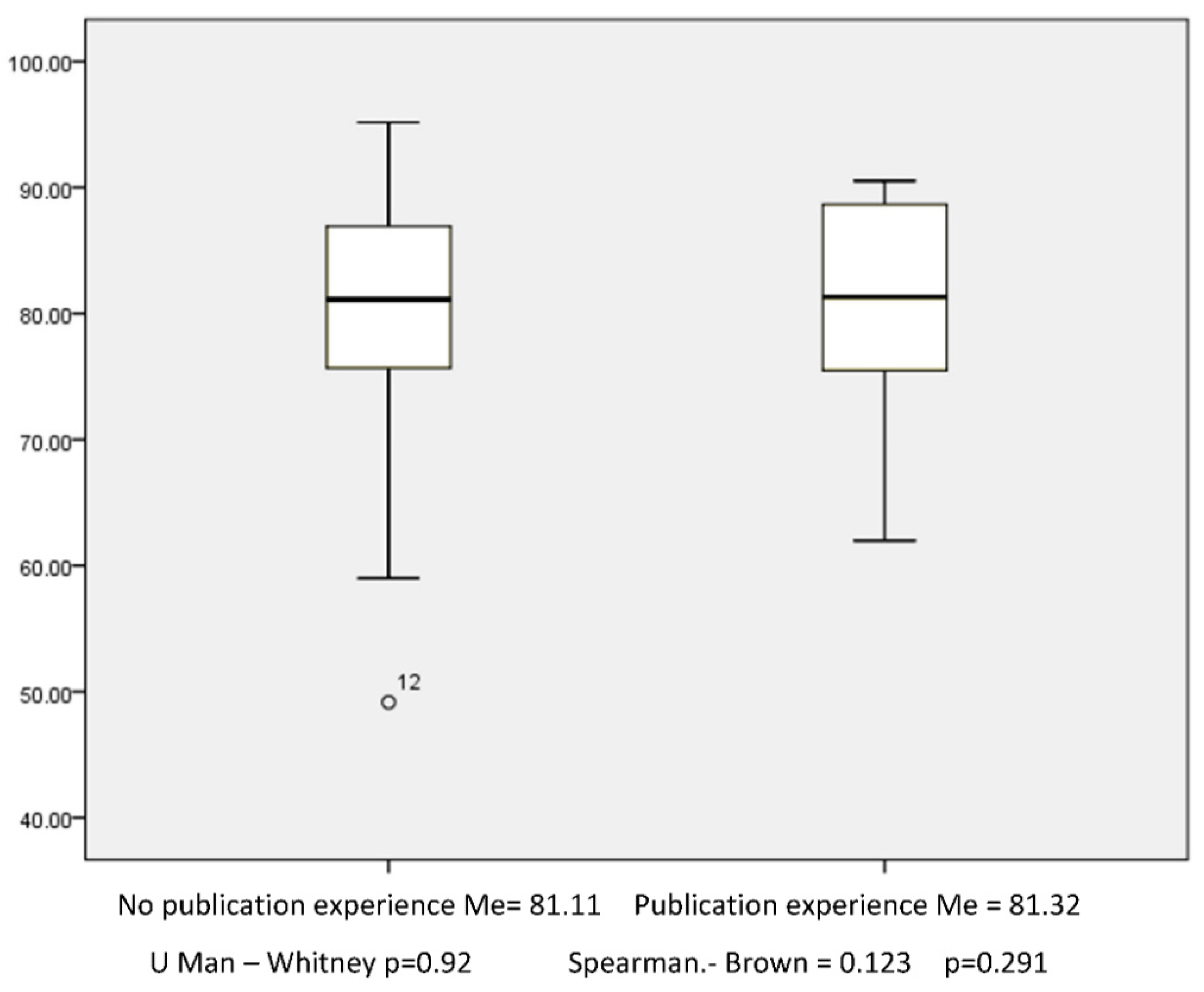 Healthcare 10 02209 g002 Healthcare 10 02209 g002