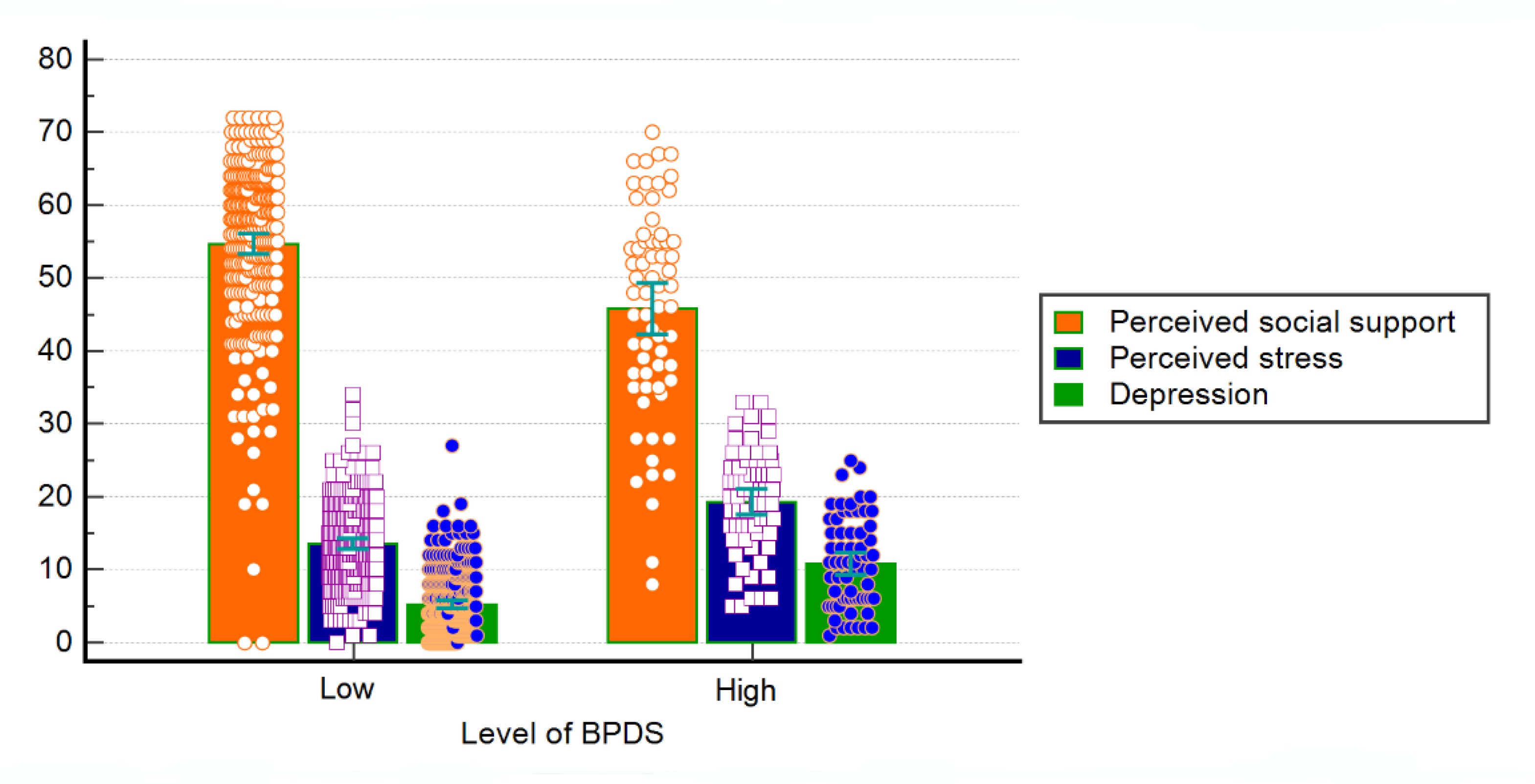 Healthcare 10 02212 g002 Healthcare 10 02212 g002