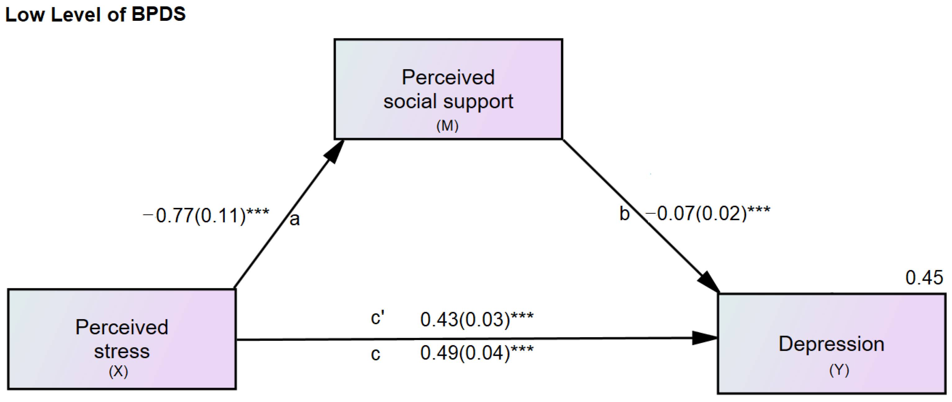 Healthcare 10 02212 g004 Healthcare 10 02212 g004
