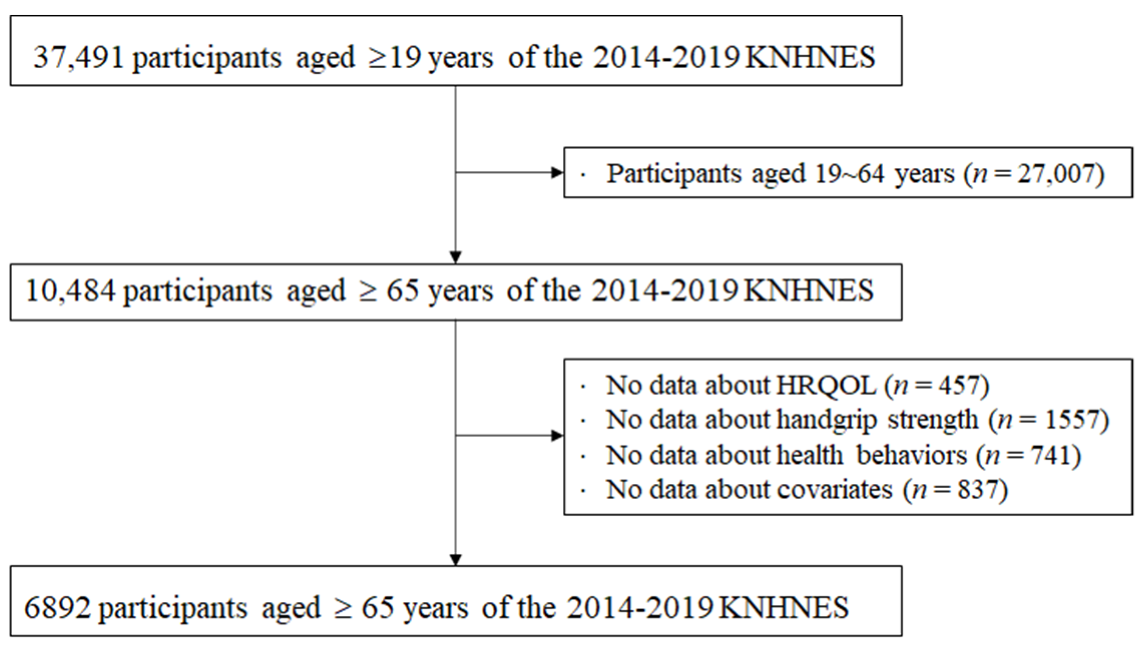 Healthcare 10 02215 g001 Healthcare 10 02215 g001