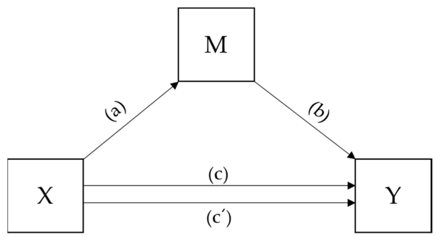 Healthcare 10 02215 g002 Healthcare 10 02215 g002