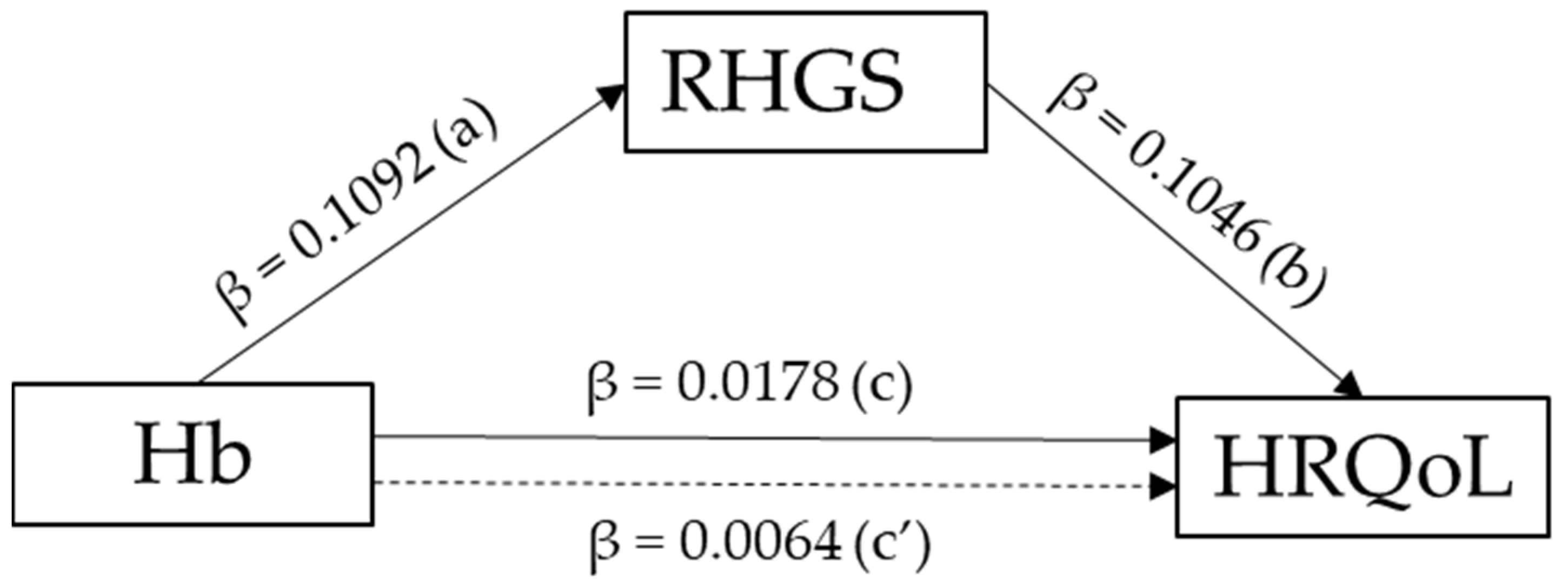 Healthcare 10 02215 g003 Healthcare 10 02215 g003