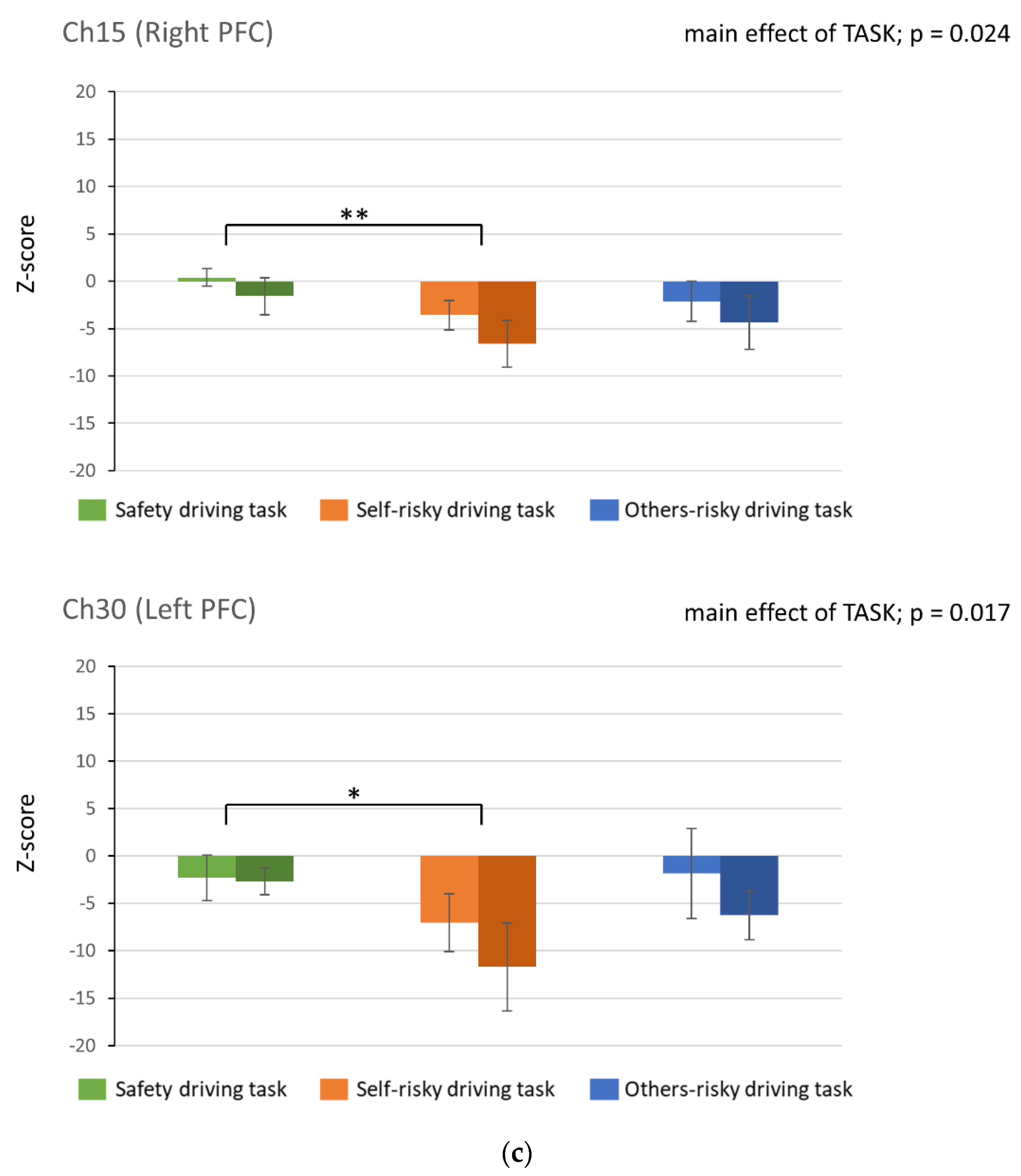 Healthcare 10 02221 g003b Healthcare 10 02221 g003b