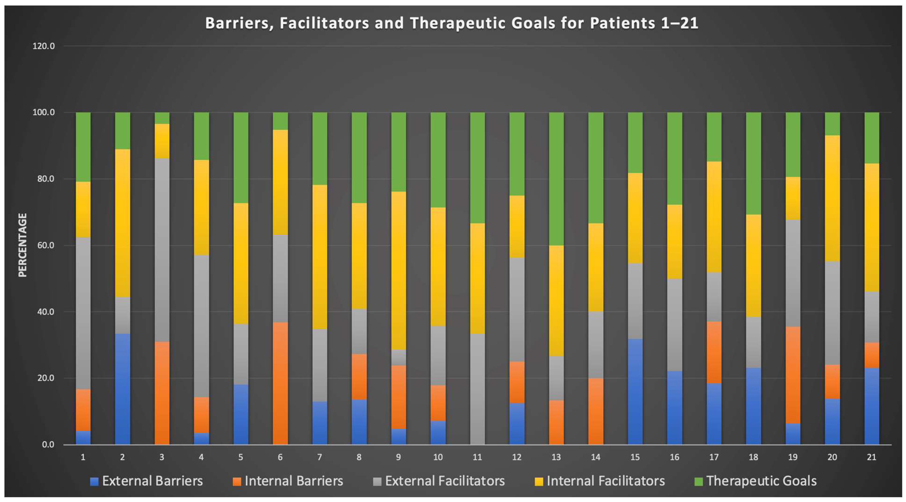 Healthcare 10 02228 g002