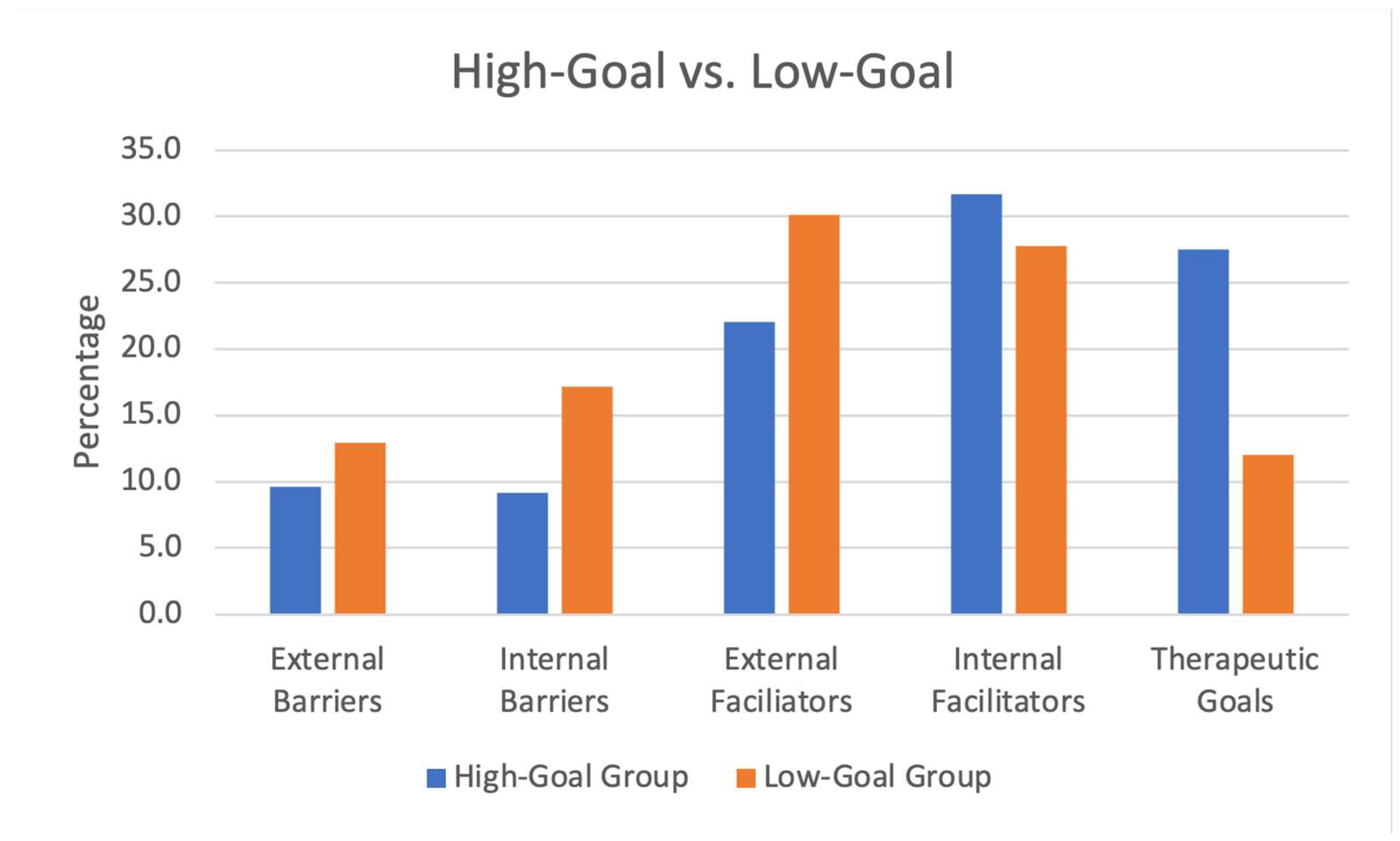 Healthcare 10 02228 g003