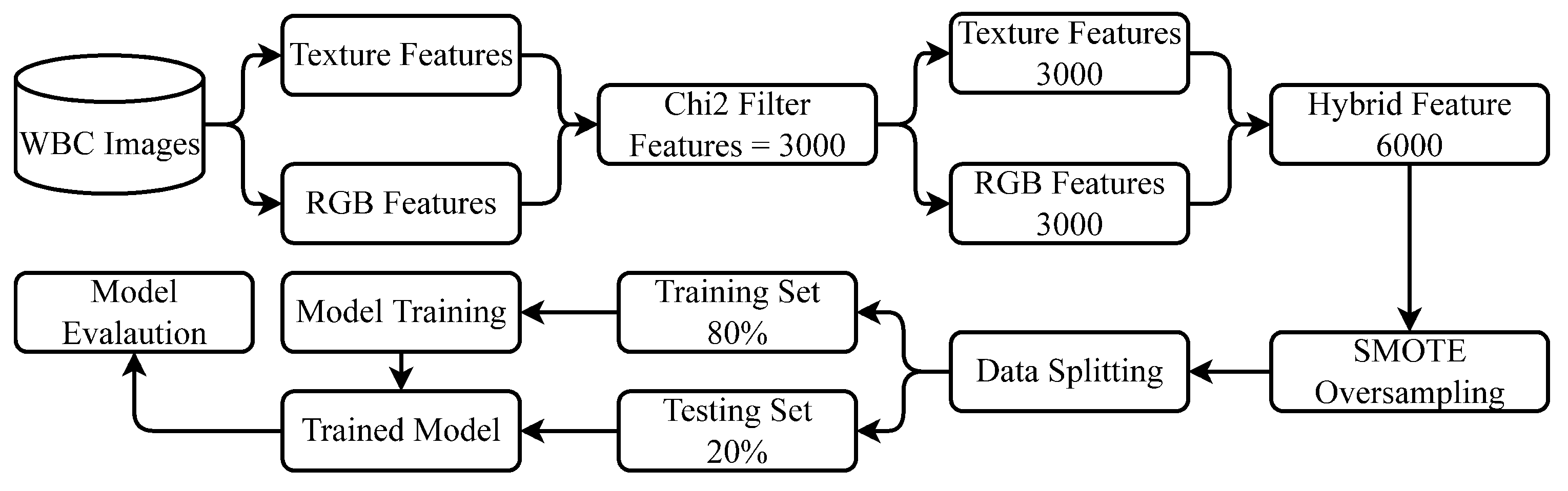 Healthcare 10 02230 g003