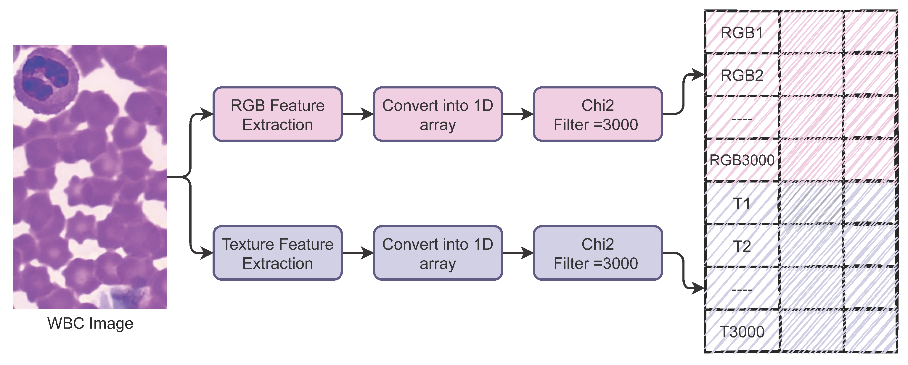 Healthcare 10 02230 g004