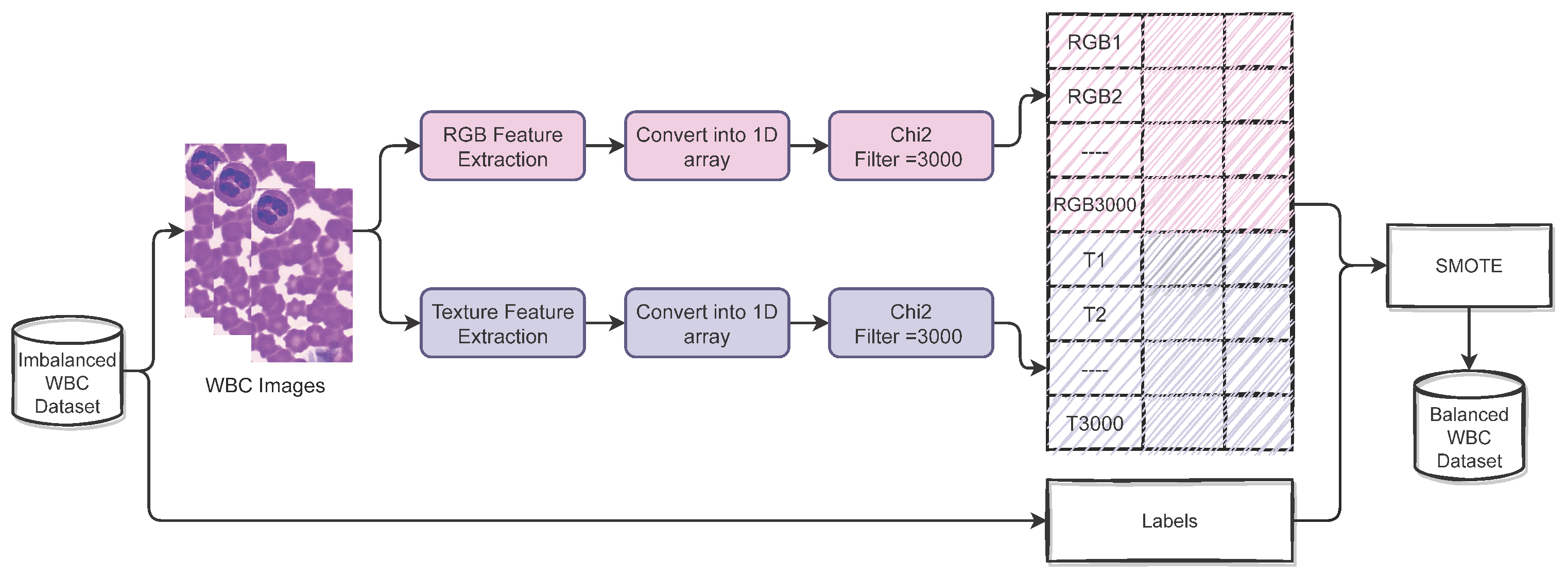 Healthcare 10 02230 g005