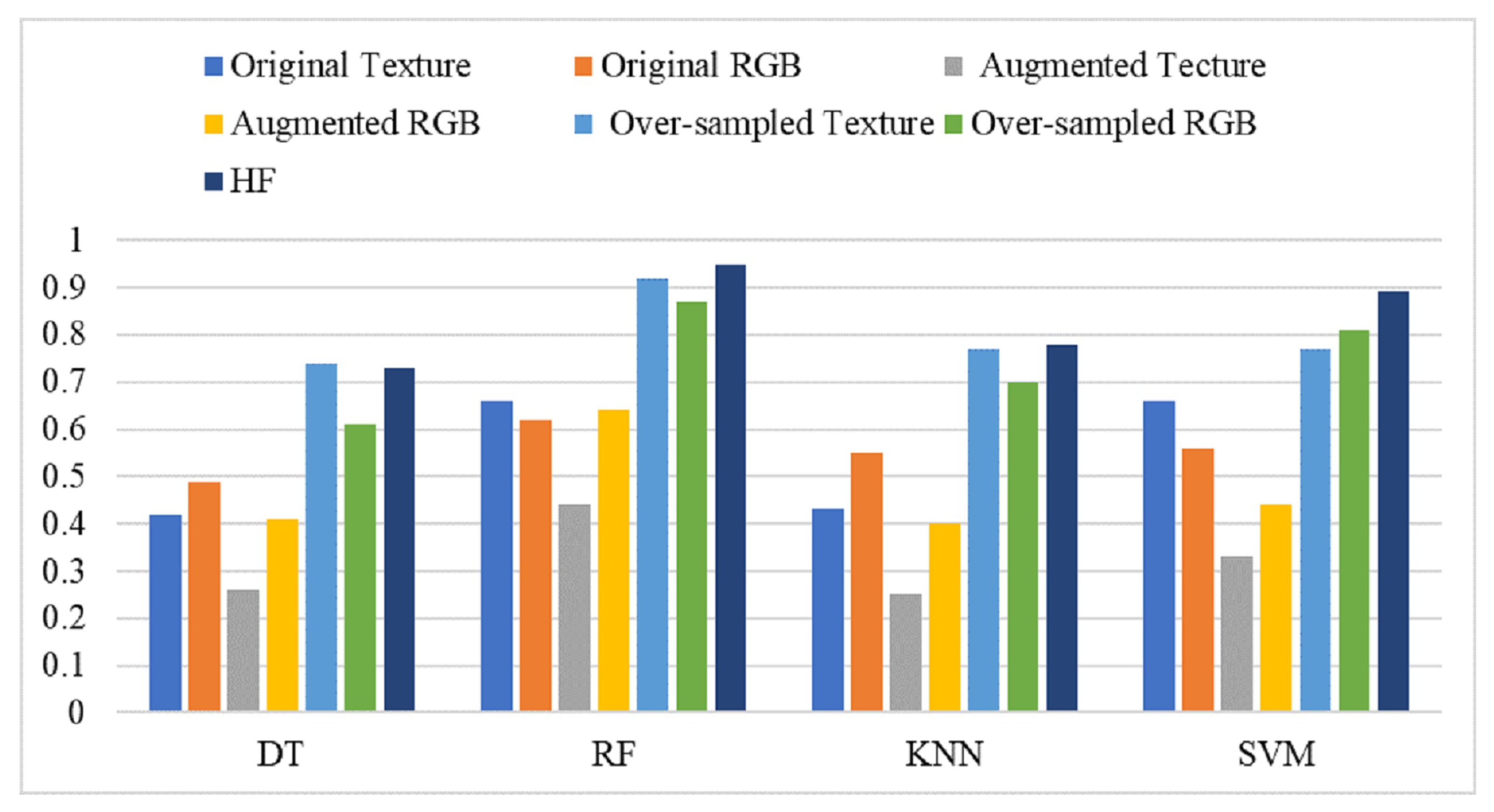 Healthcare 10 02230 g006