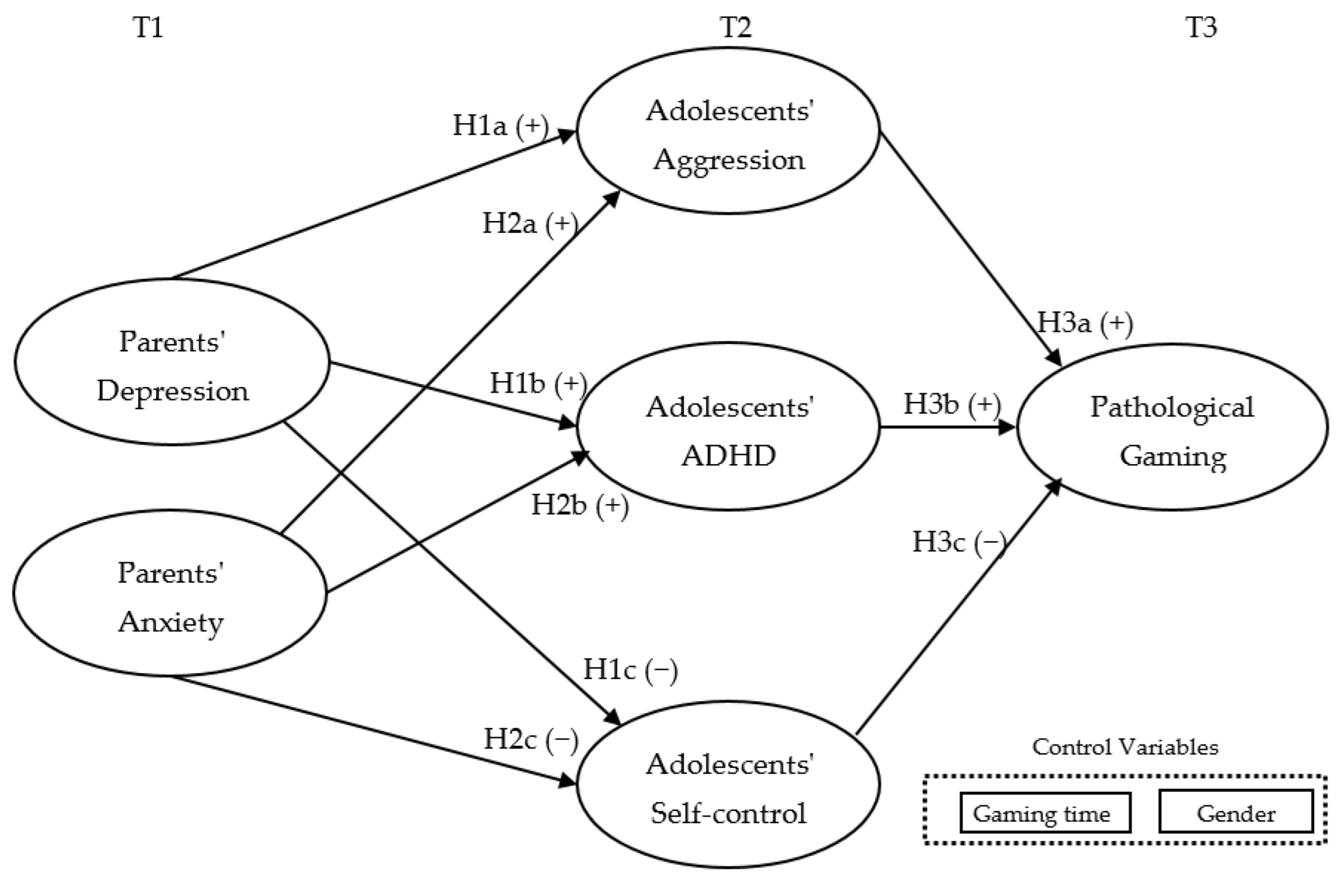 Healthcare 10 02233 g001 Healthcare 10 02233 g001