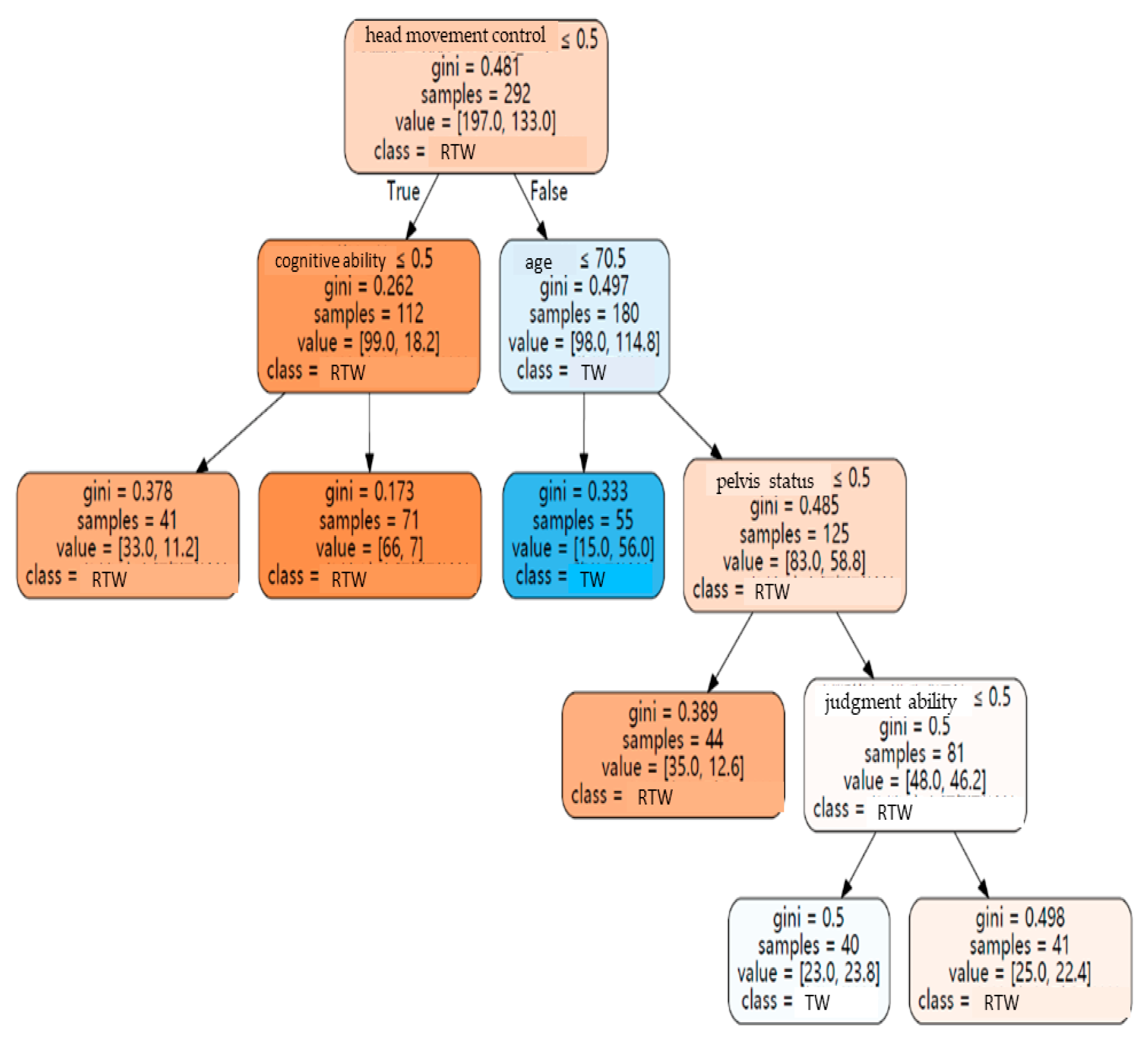 Healthcare 10 02238 g003