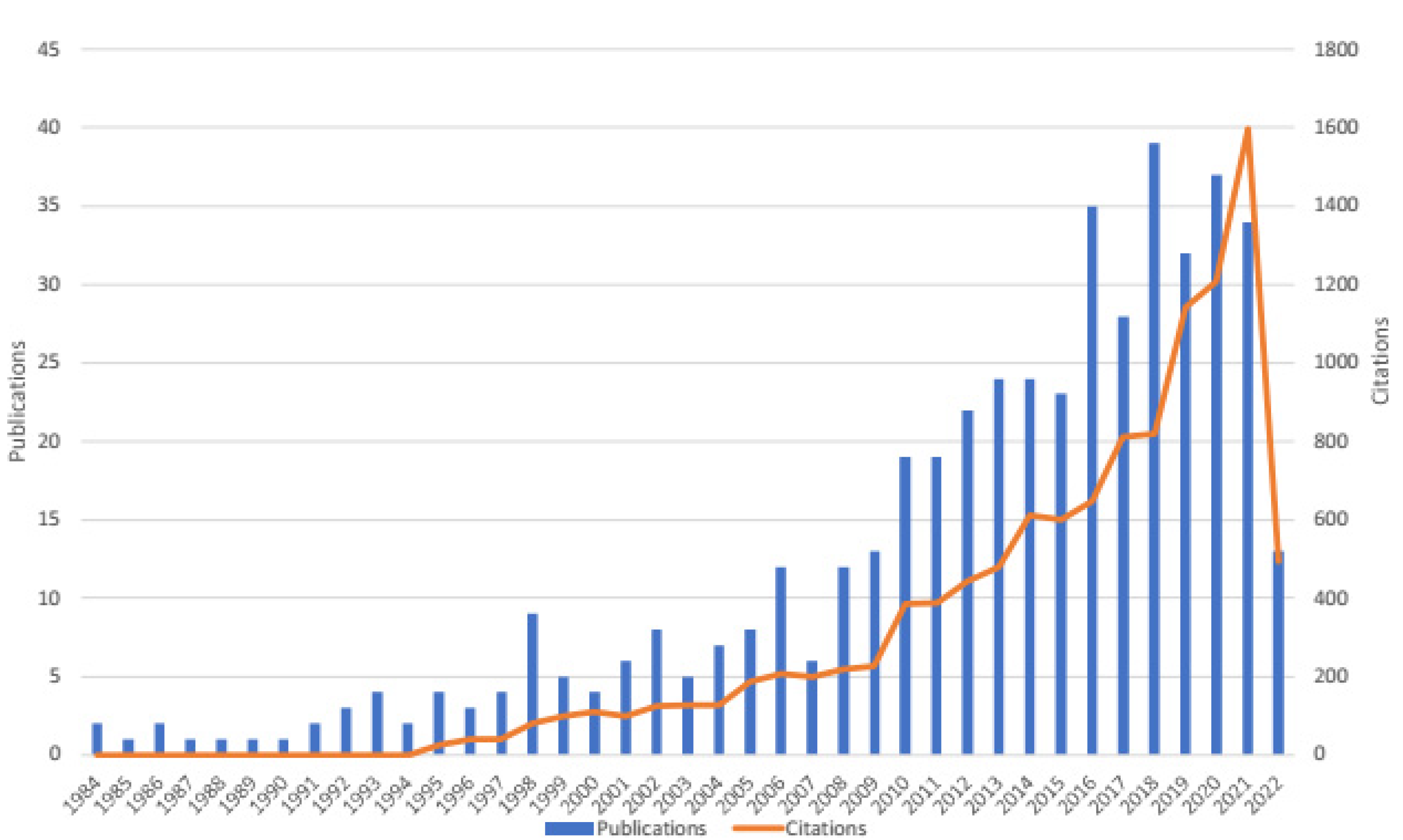 Healthcare 10 02242 g002