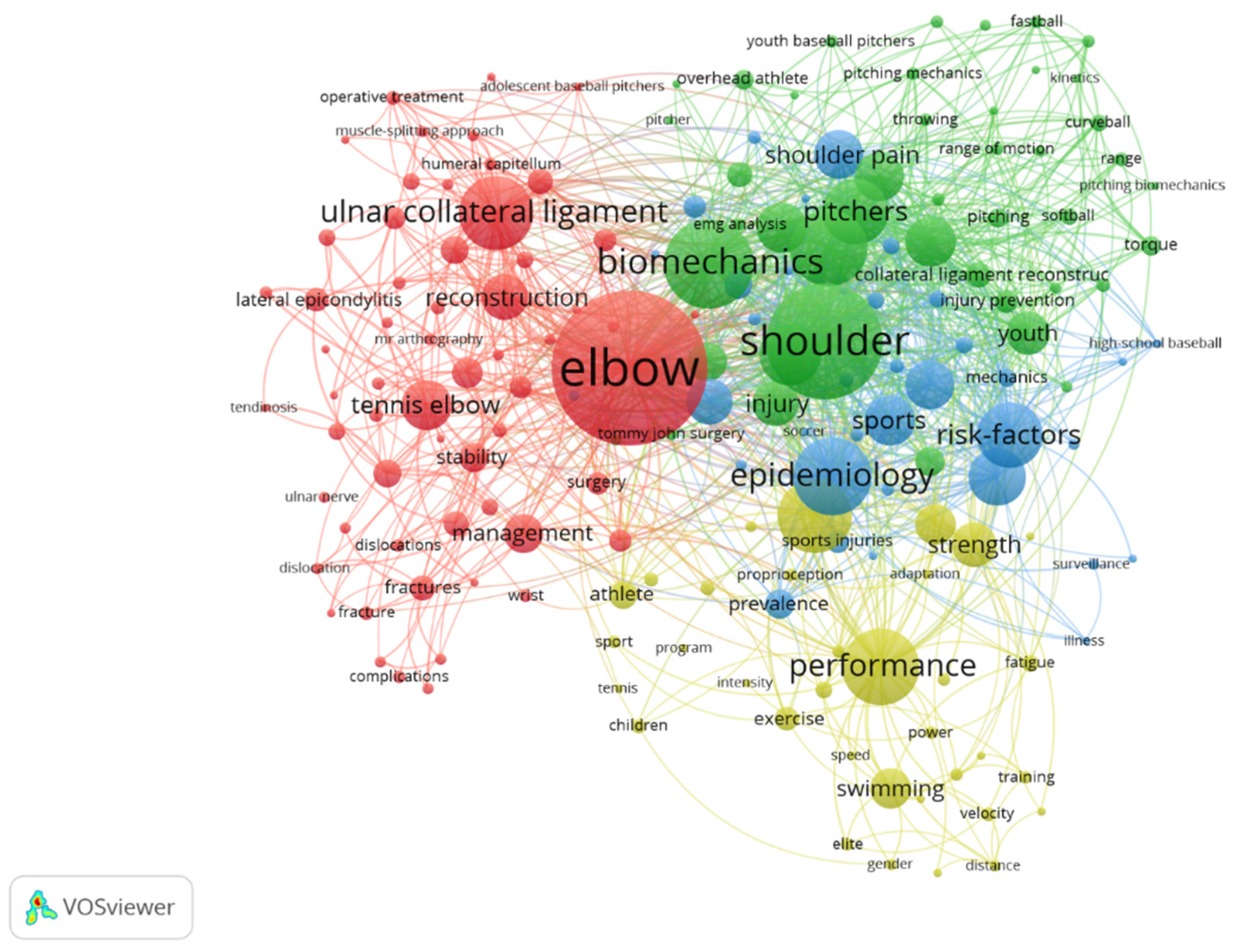 Healthcare 10 02242 g003