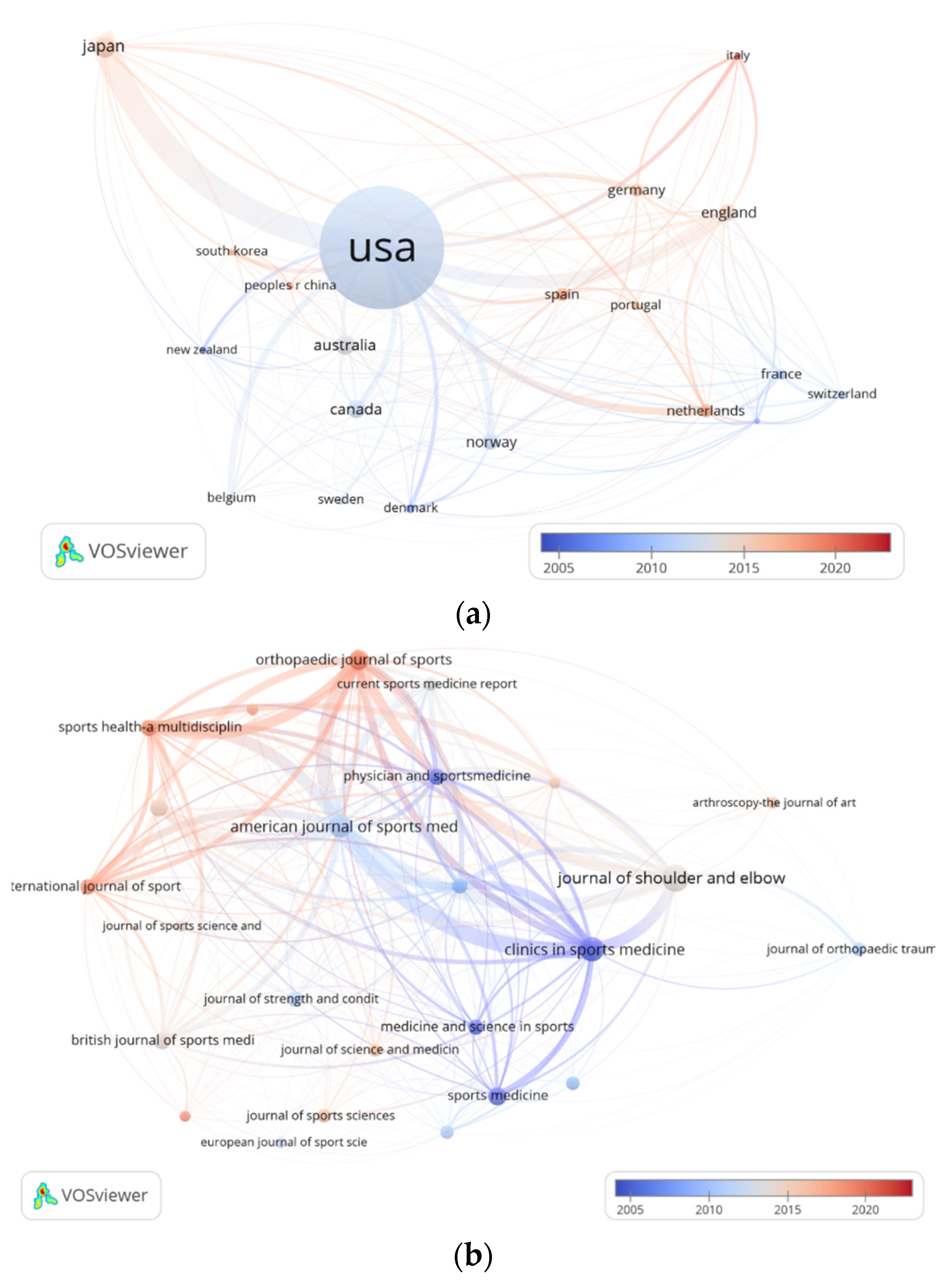 Healthcare 10 02242 g005