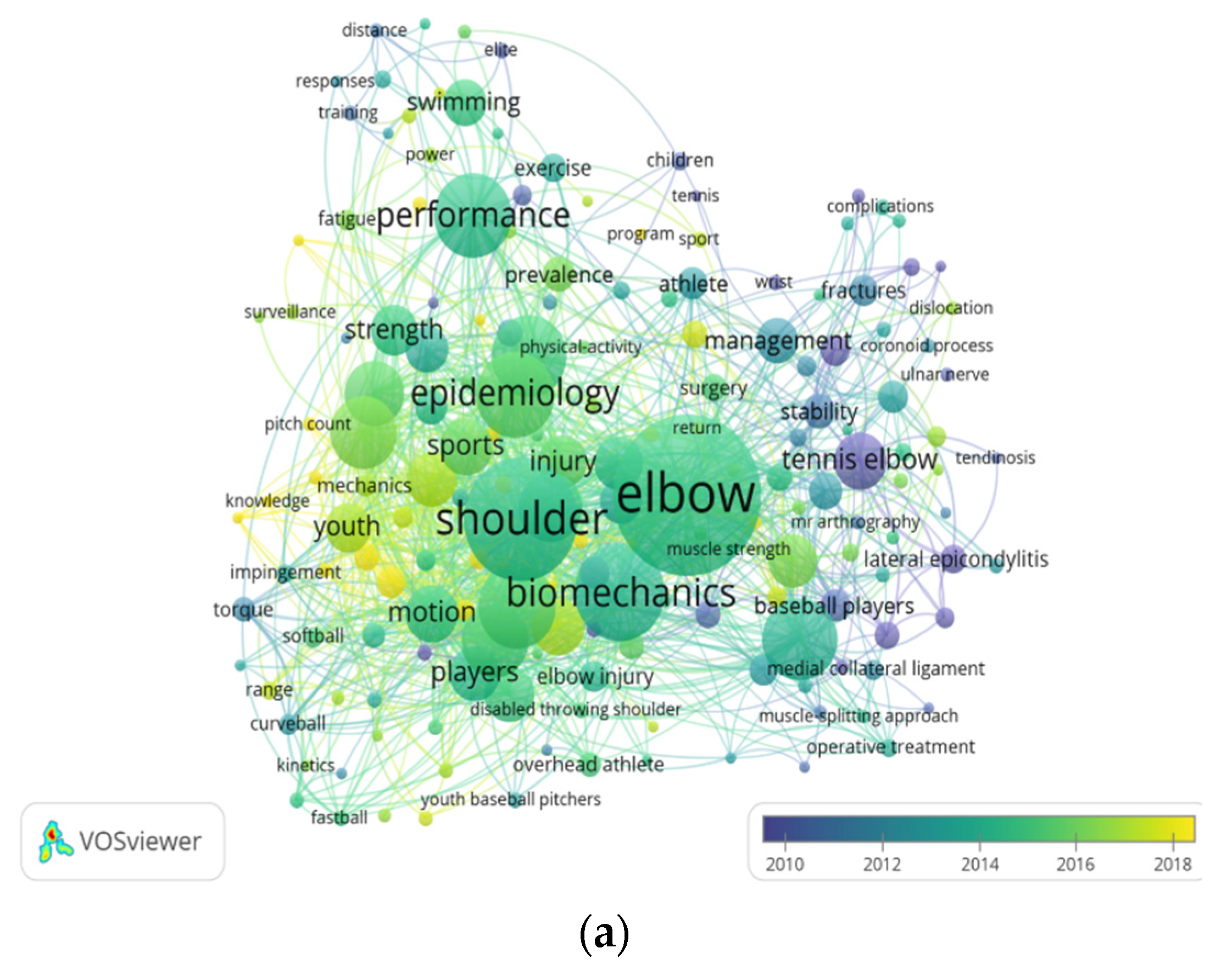 Healthcare 10 02242 g006a