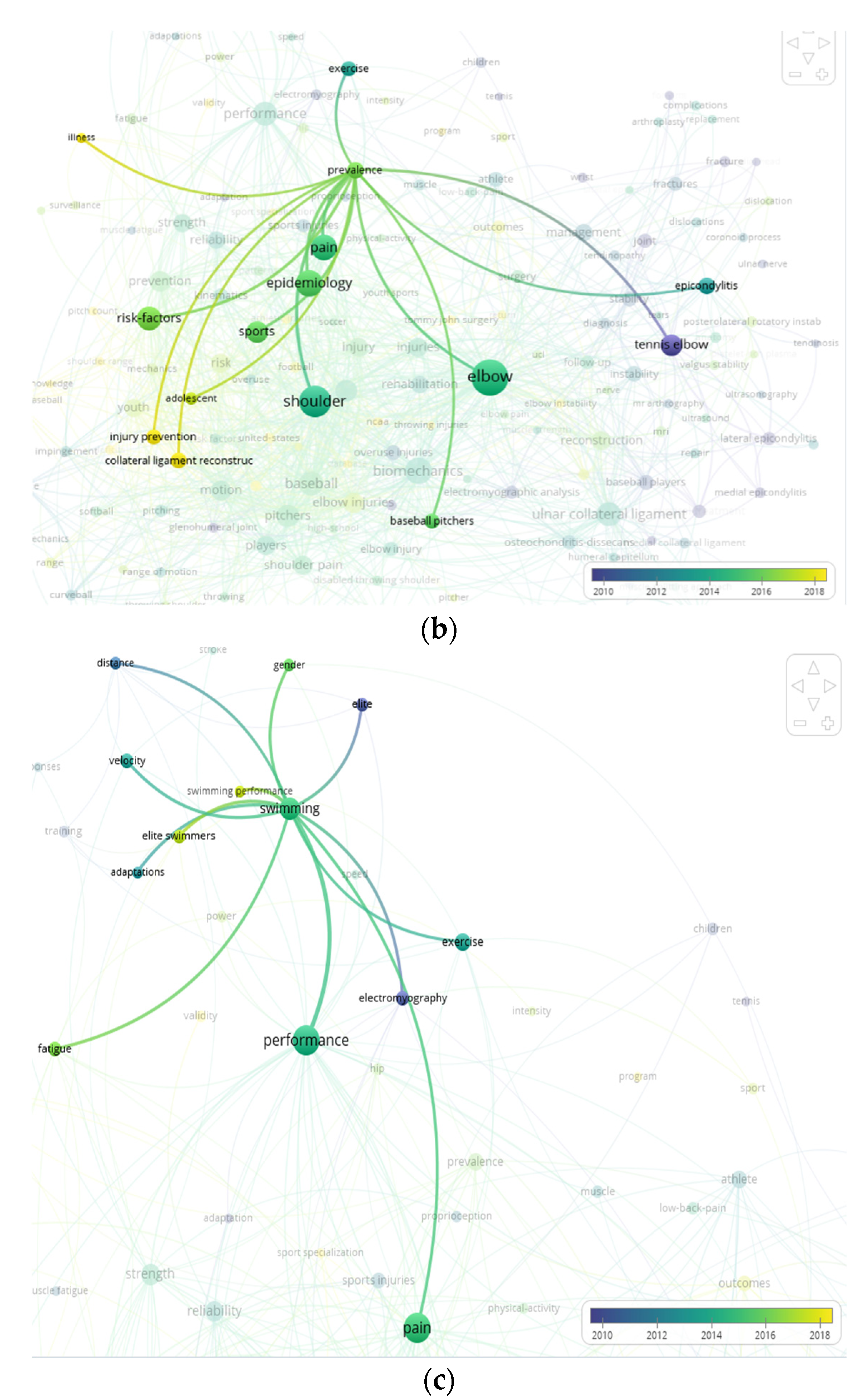 Healthcare 10 02242 g006b